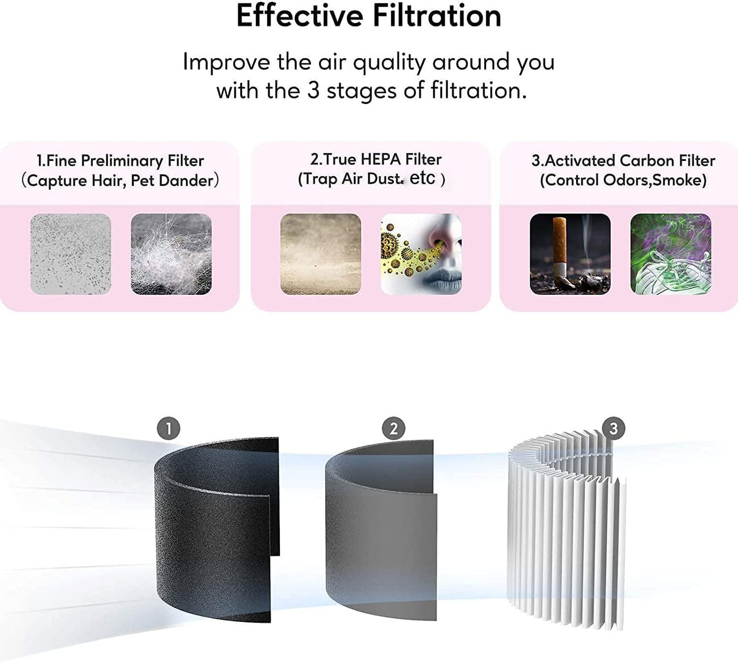 Azeus Air Purifier for Large Room With High CARD Rate, Portable Desktop Air Purifier With H13 True HEPA Filter and 3 Modes for Travelling Small Room, Bedroom, Home,Office
