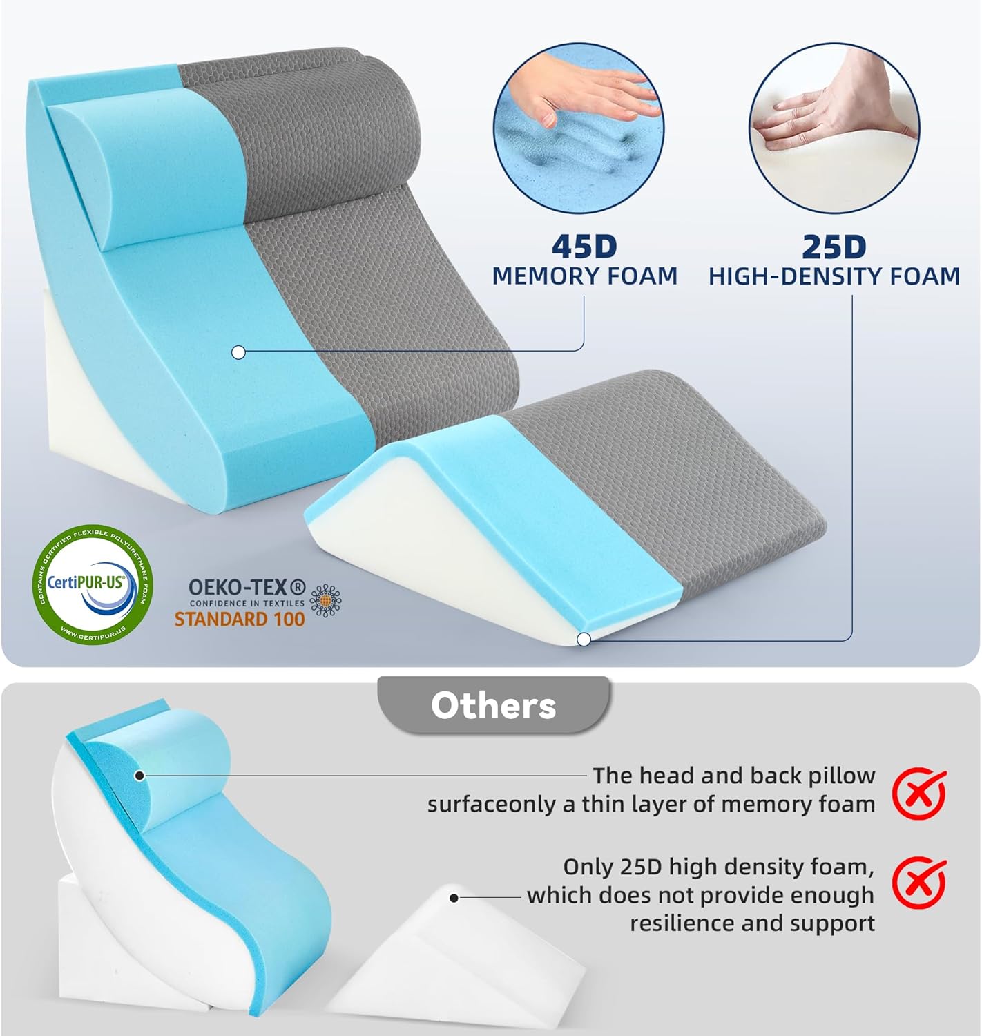 BDEUS 4PCS 25 Inch Extra Wide Orthopedic Bed Wedge Pillow Set, Memory Foam Adjustable Wedge Pillow Post Surgery for Back, Neck and Leg Pain Relief-Acid Reflux and GERD for Sleeping, with Travel Bag