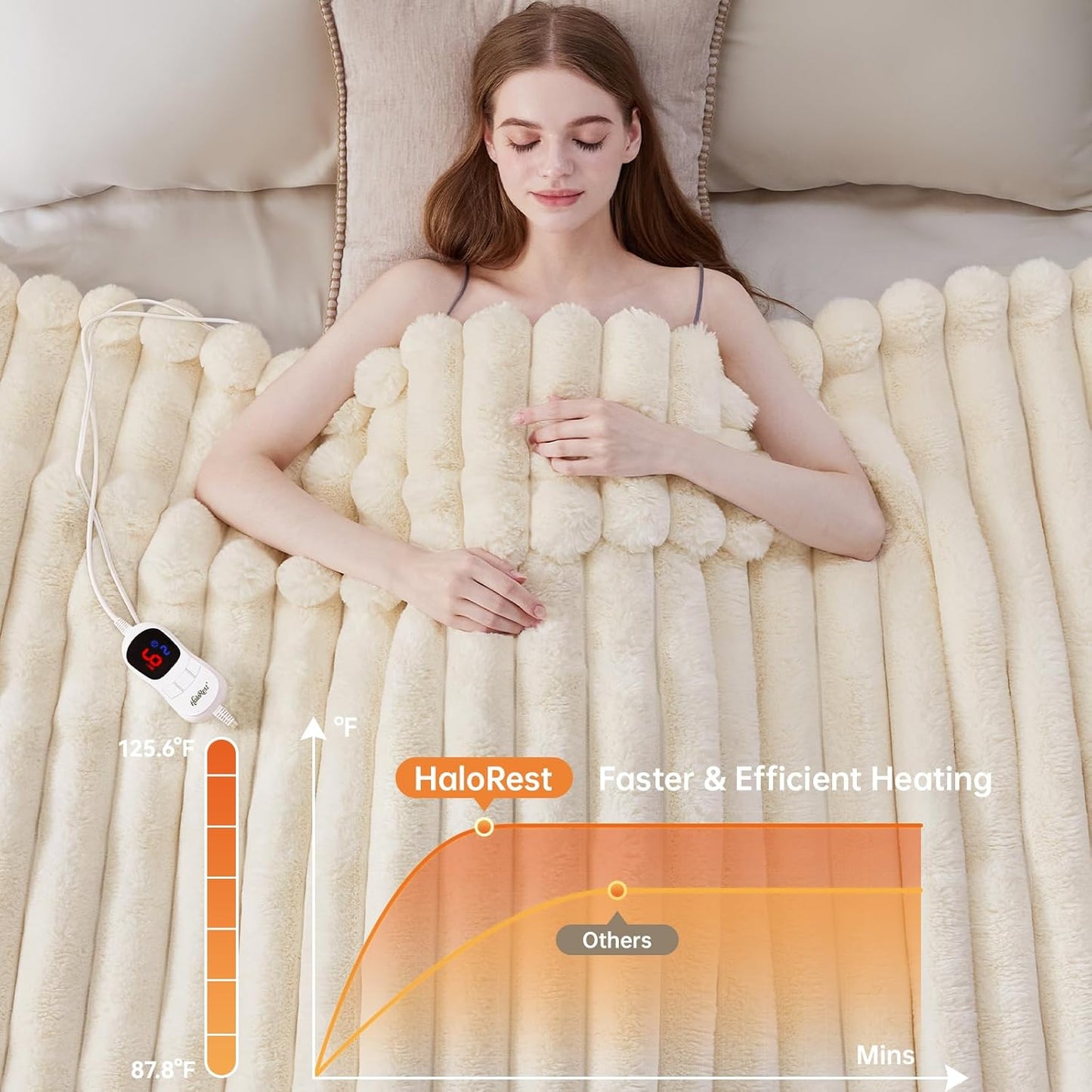 Heated Throw Blanket, Faux Fur Cozy Heating Blanket with Overheat Protection, 1/2/4/6/8 Hours Auto-Off 10 Heat Level, Machine Washable (50x60 Inches, Cream White)