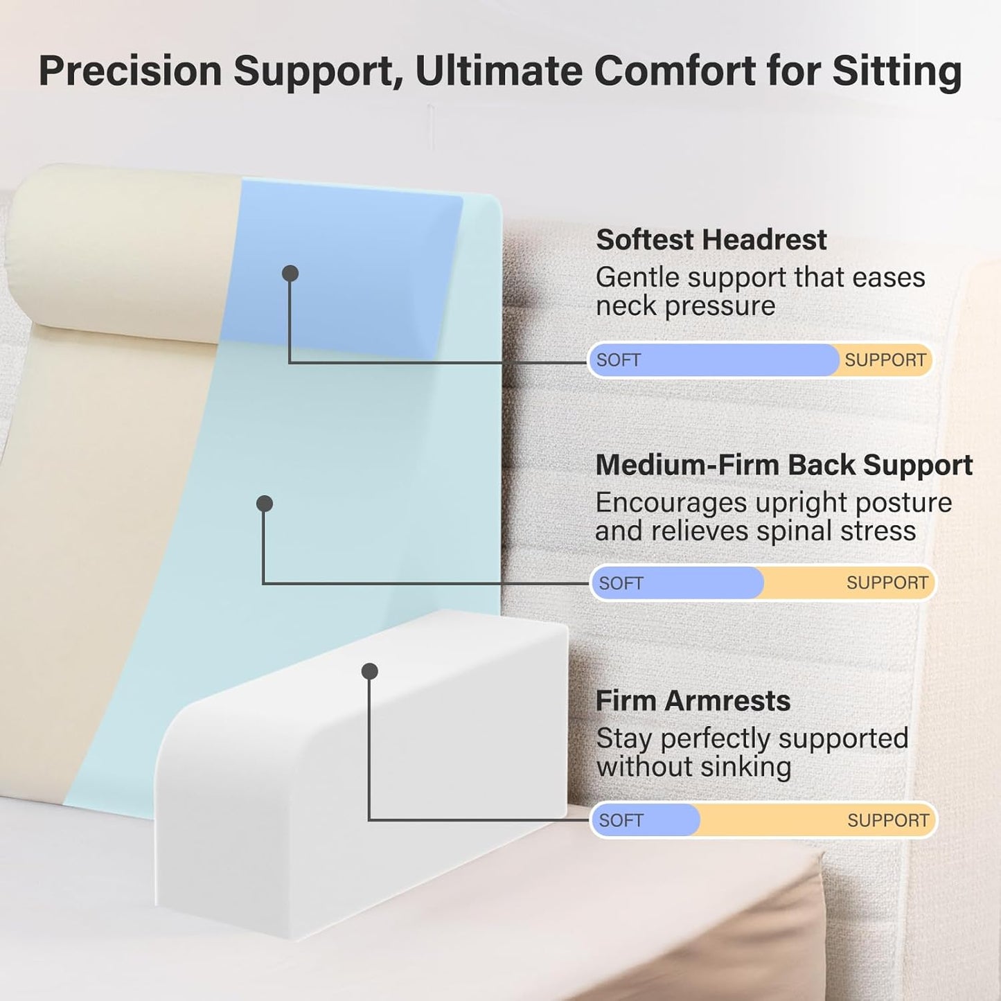 Vekkia 21" Reading Pillow for Sitting Up in Bed, 60° Ergonomic Wedge Back Pillow with Multi-Density Foam for Comfortable Support, XL Side Pockets, Bed Chair for TV, Gaming, Working, Nursing & Recovery