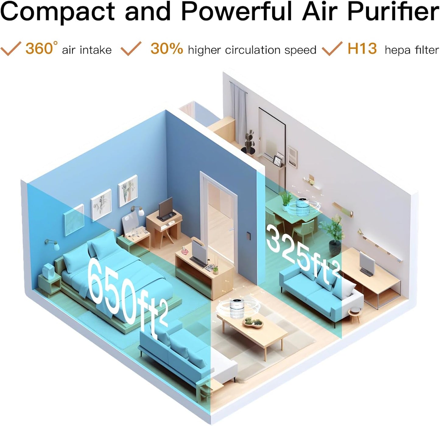 AZEUS Air Purifier for Bedroom & Home, True HEPA Filter, 430 Sq.Ft Coverage, Portable Desktop Air Cleaner —Ideal for Smoke, Pet Dander, Dust & Odors, White