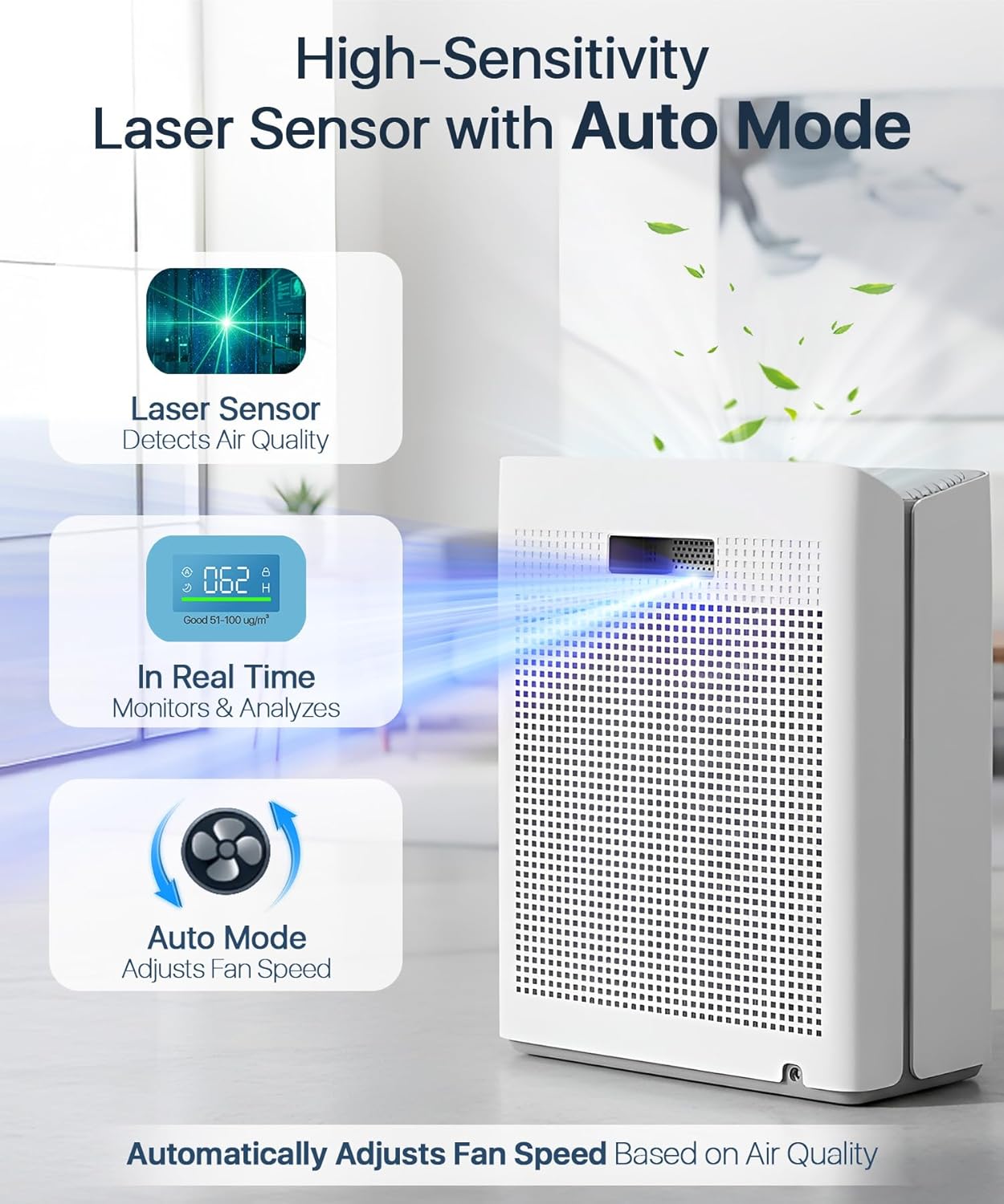 Air Purifier for Home Large Room Bedroom Up to 2000Ft² with PM2.5 Display Air Quality Sensor&Smart Auto Mode, 3-Stage Filter Cleaner Odor Eliminator, Remove Pet Dander Pollen Allergy Dust Mold Smoke