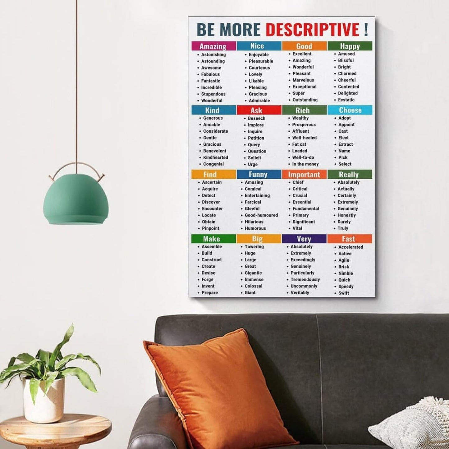 AMZPOSTERLN Be More Descriptive Poster Language Art Writing Reference Words Learning Classroom Canvas Wall Art Aesthetic Decorative Painting Living Roomstyle 12x18inch(30x45cm)