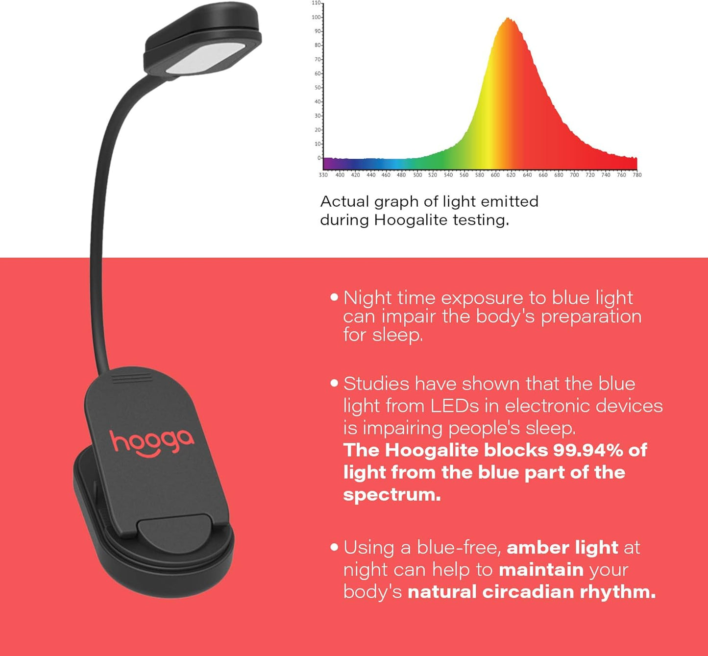 hooga Amber Book Light, Rechargeable Clip-On Blue Light Blocking LED Reading Light, 1600K Warm Eye Care for Bed, Students, Kids, Travel, Nursing, Studying