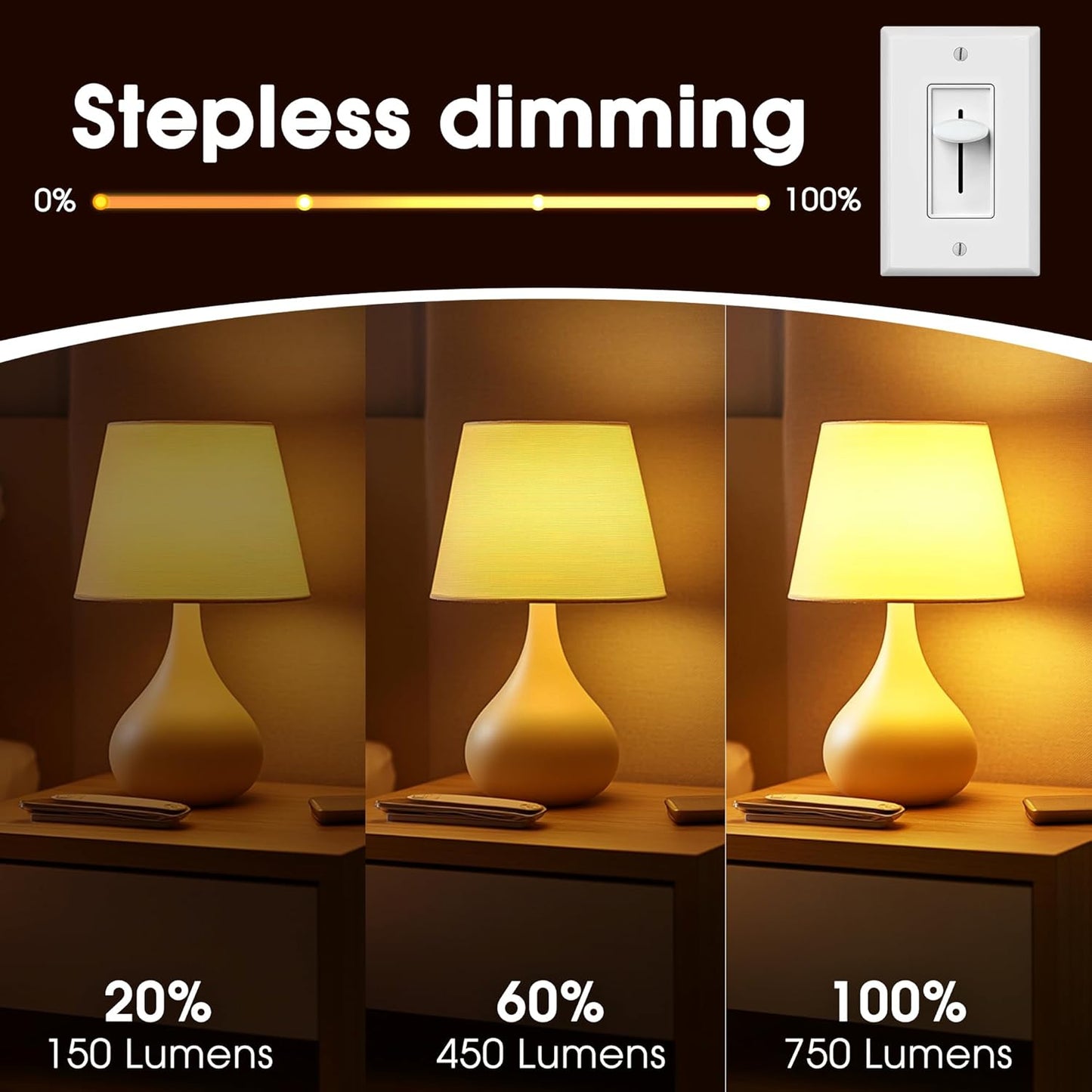 Briignite Amber Light Bulb - Dimmable Soft Warm Light Bulbs 9W A19 E26 Base Night Light Bulb, No Blue Lights, Ideal for Sleep, Bedroom, Nursery, Lamp, 2 Pack