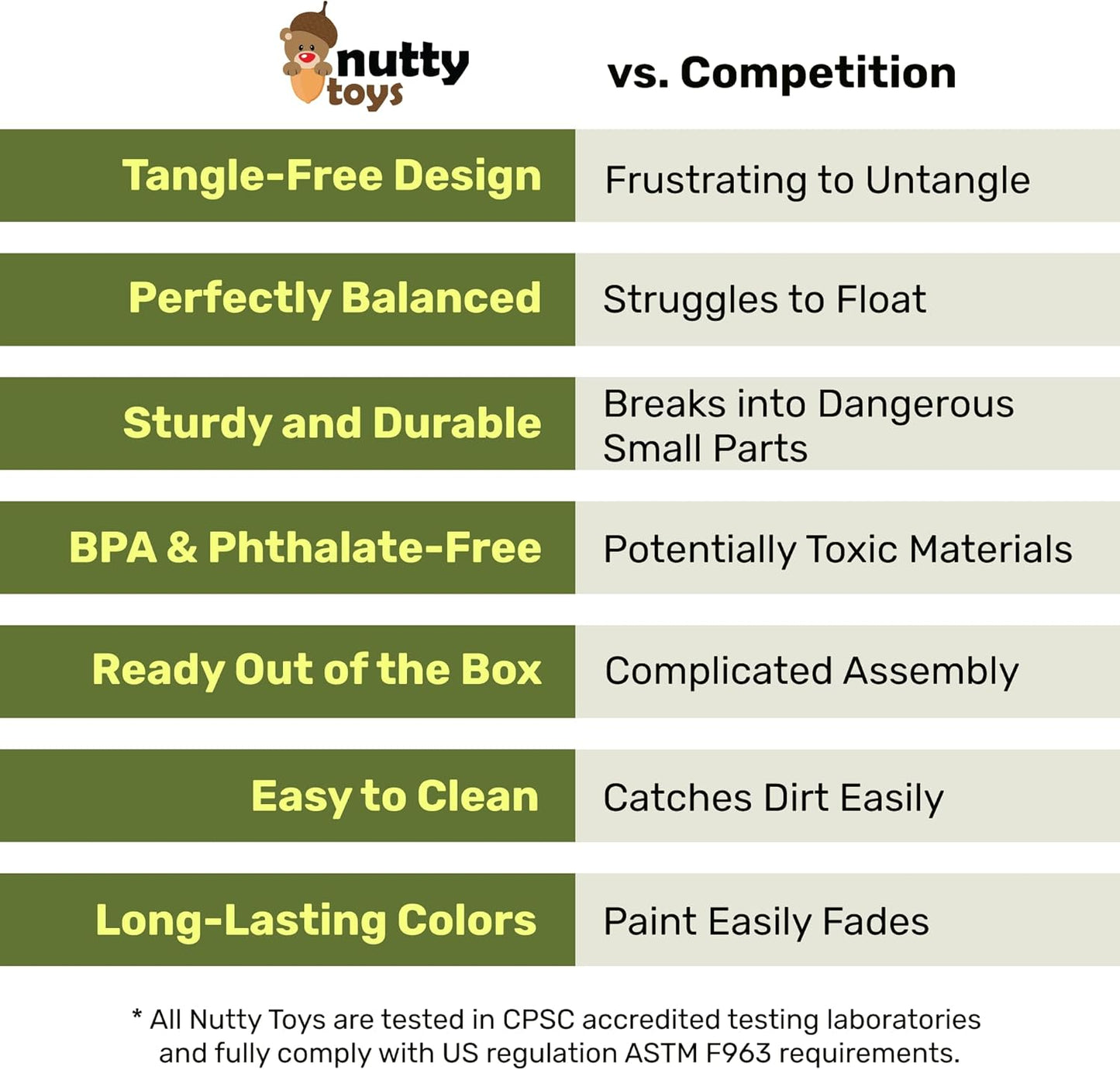 nutty toys Army Parachute Toys for Kids - Tangle Free Outdoor Flying Parachute Men, Best Indoor & Outside Toys for 4 5 6 7 8 9 10 11 12 Year Old, Top Easter Basket Stuffers 2026, Unique Boys Gifts