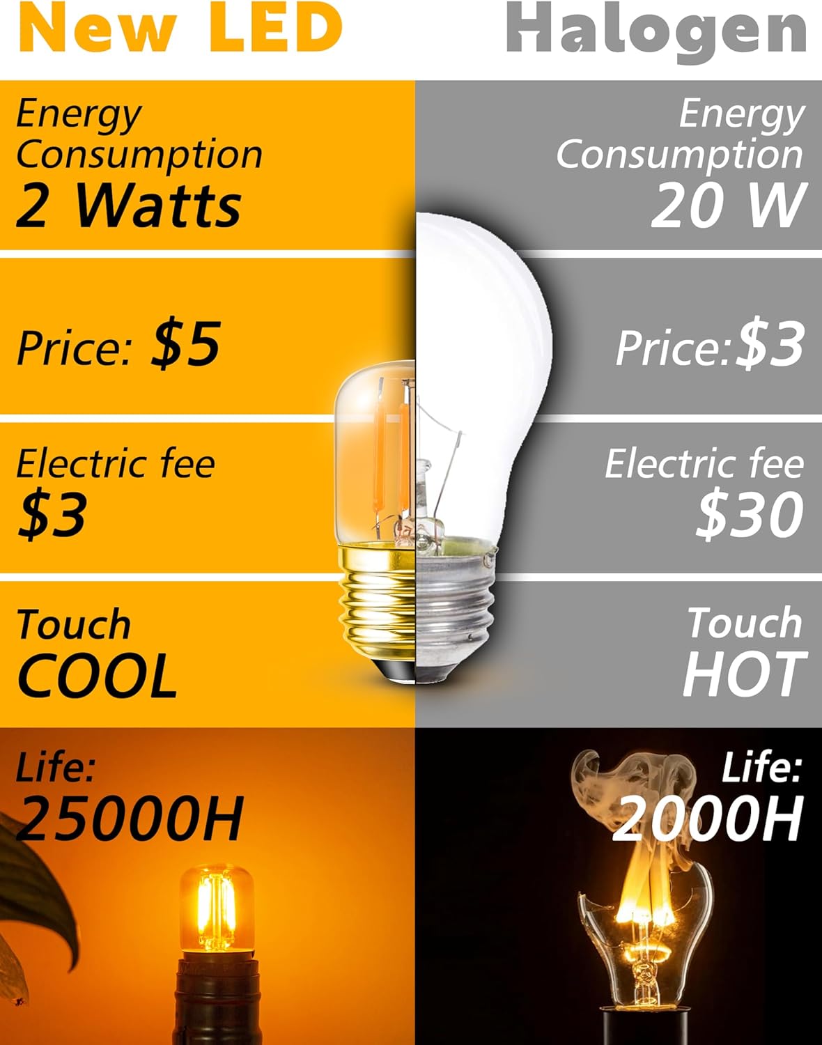 E26 Amber Night Light Bulbs, 2w 200lm Low Wattage Sleep Light Bulb (15W Equivalent), 2200k Warm T28 Mini LED Edison Bulb, E26 Medium Base for Decorative Bulbs Oven Wall Sconces Lights, 4 Pack