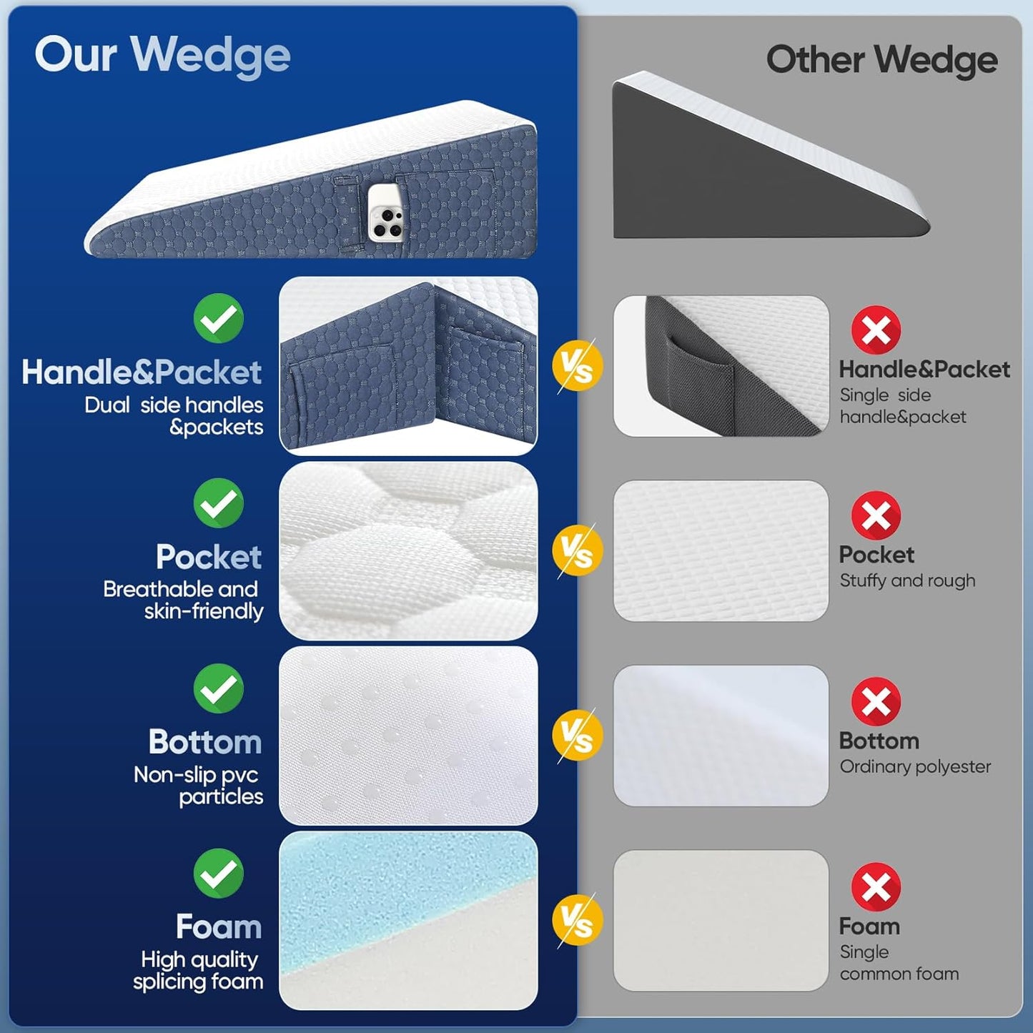 Wedge Pillow for Sleep, 7.5inch Bed Wedge Pillow for Headboard, Acid Reflux, Heartburn, GERD, Neck Pain, Cooling Memory Foam Top, Removable Washable Cover Wedge Pillow for Improved Sleep