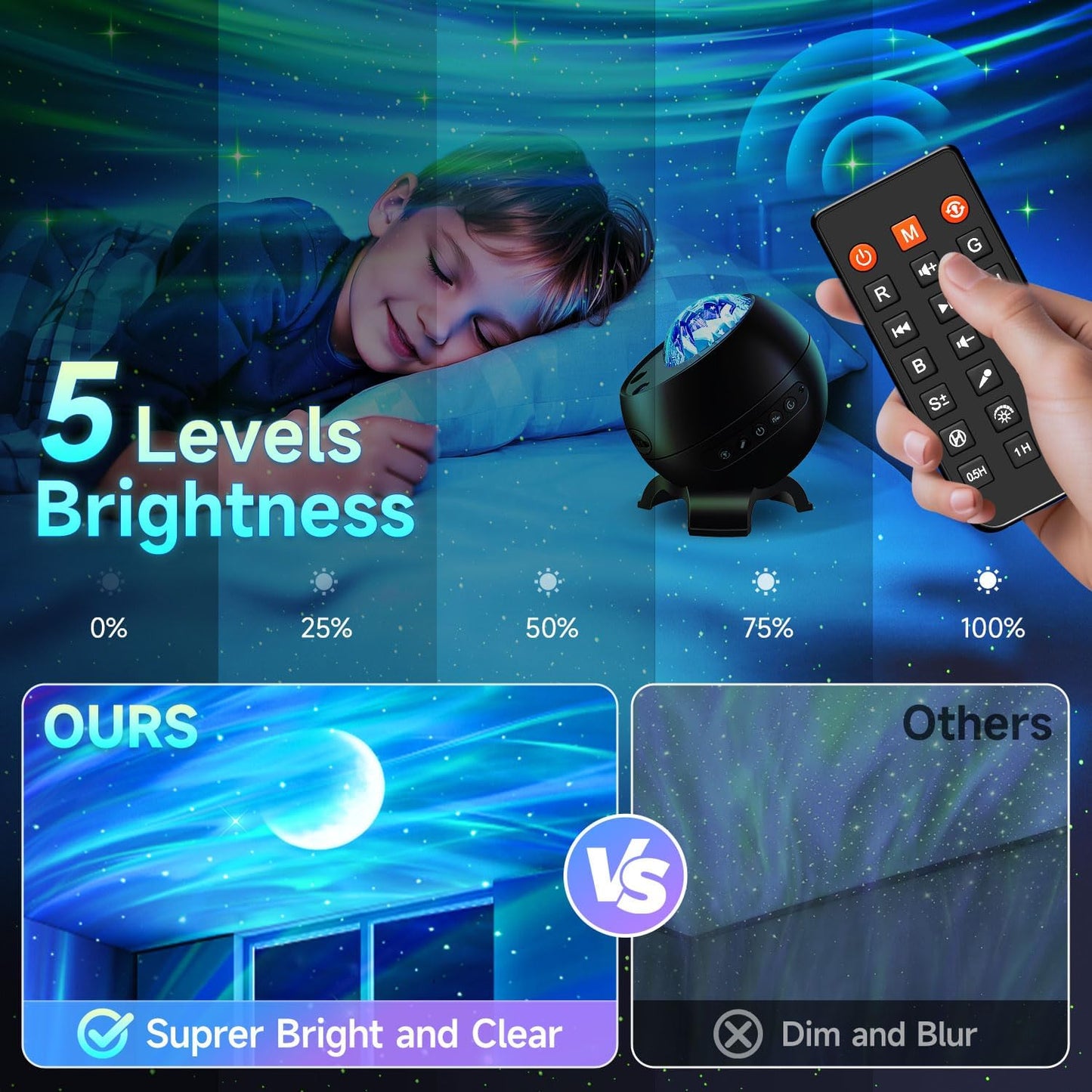 Northern Galaxy Light Projector, 300+Modes & 5 Films Star Projector, 15 White Noise & Bluetooth Moon Galaxy Projector, Teen Girl Gifts Trendy Stuff, Gifts Star Lights for Ceiling, Bedroom Decor