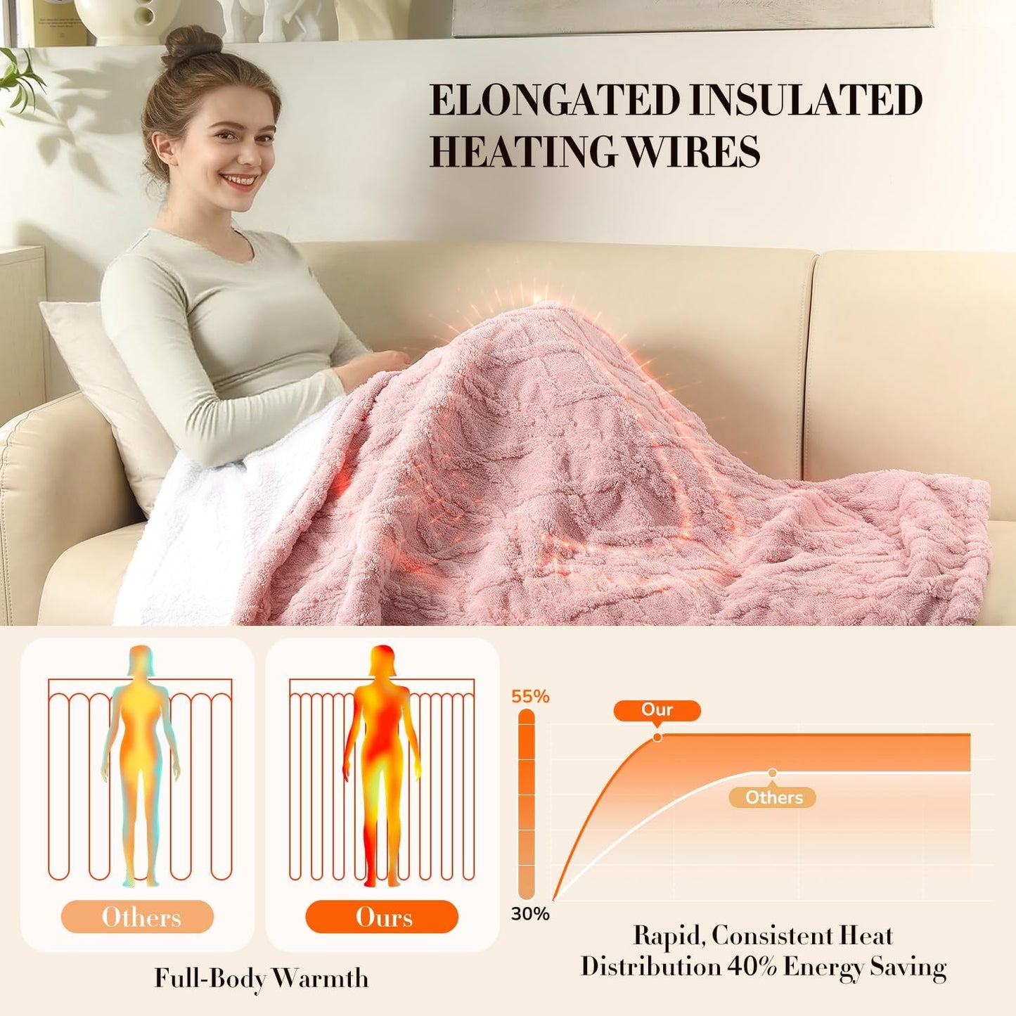 Kmall Heated Throw Blanket, Electric Blanket Throw with 5 Heating Levels & 12 Hours Auto Off,Flannel to Sherpa Super Cozy Heated Blanket for Bedding Sofa Machine Washable, 50x60 inch, Pink