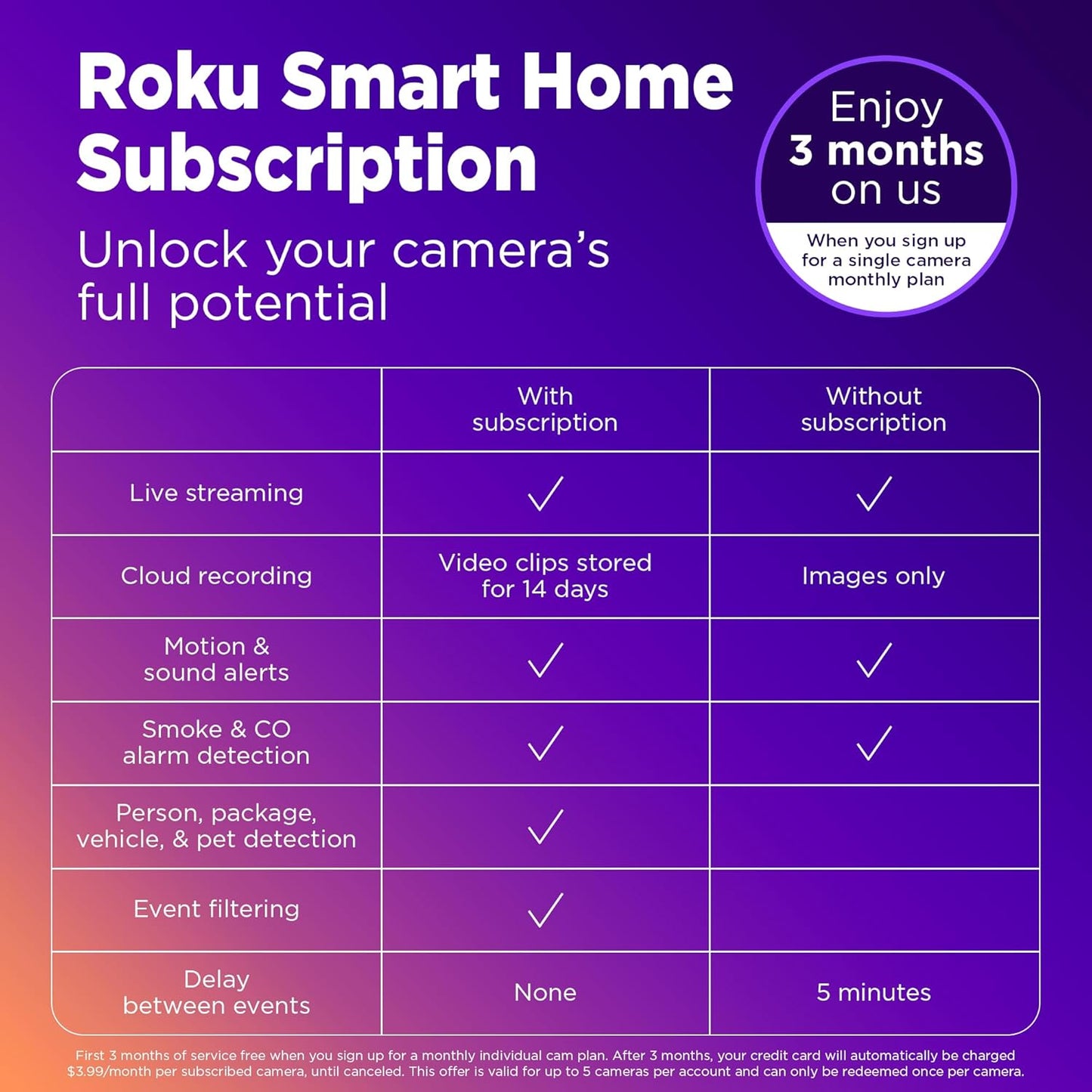 Roku Indoor Camera 360° for Home Security - Security Camera with 1080p HD Color Night Vision, Compatible with Alexa & Google, Motion Detection & Tracking - Pan & Tilt (Renewed)