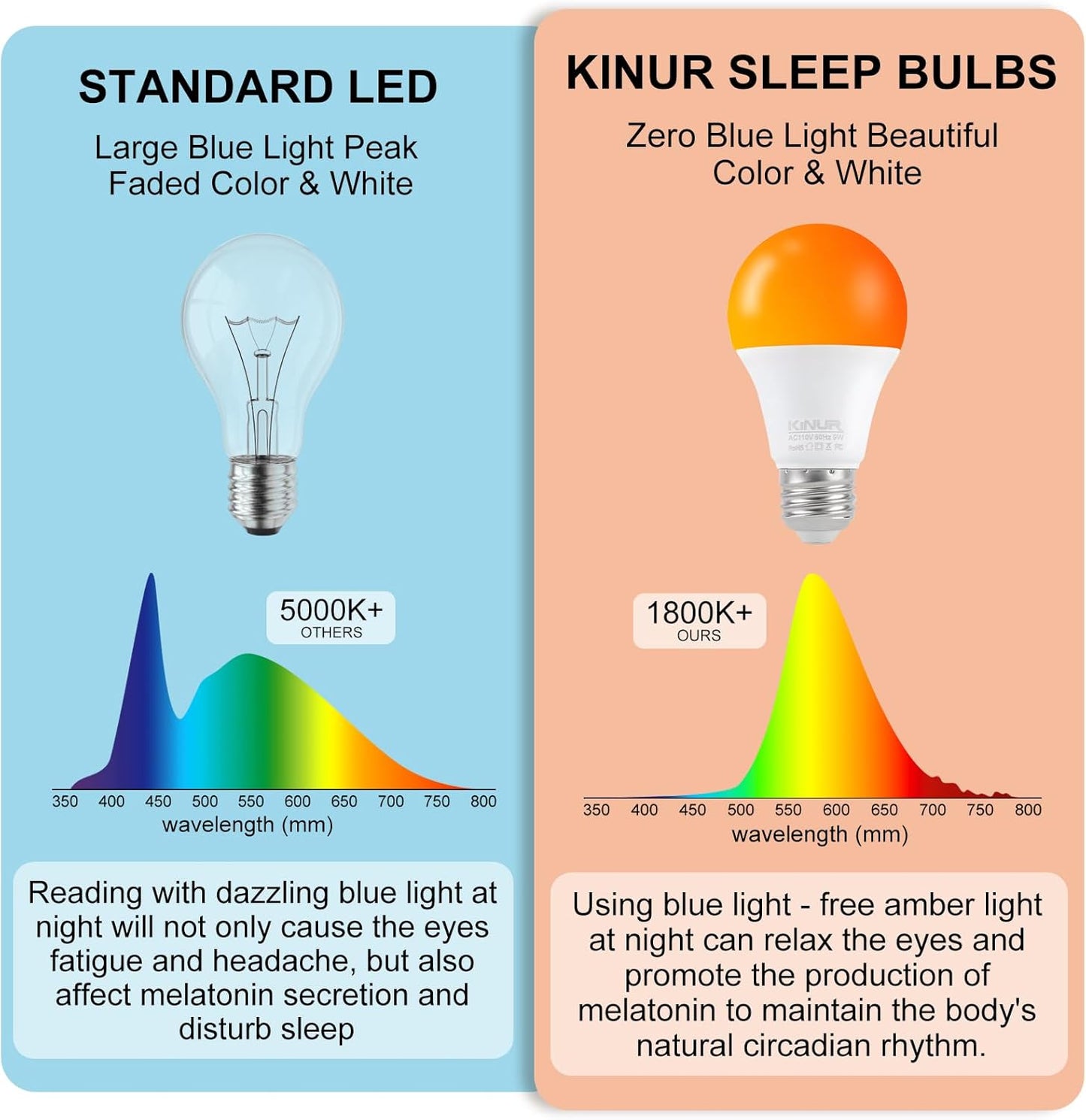 KINUR LED Amber Light Bulbs, A19 9W(60W Equivalent) 1800K E26 A19 Amber Soft Light Bulbs Warm Light for Bedroom, Healthy Sleep, Turtle Friendly Light 4 Pack