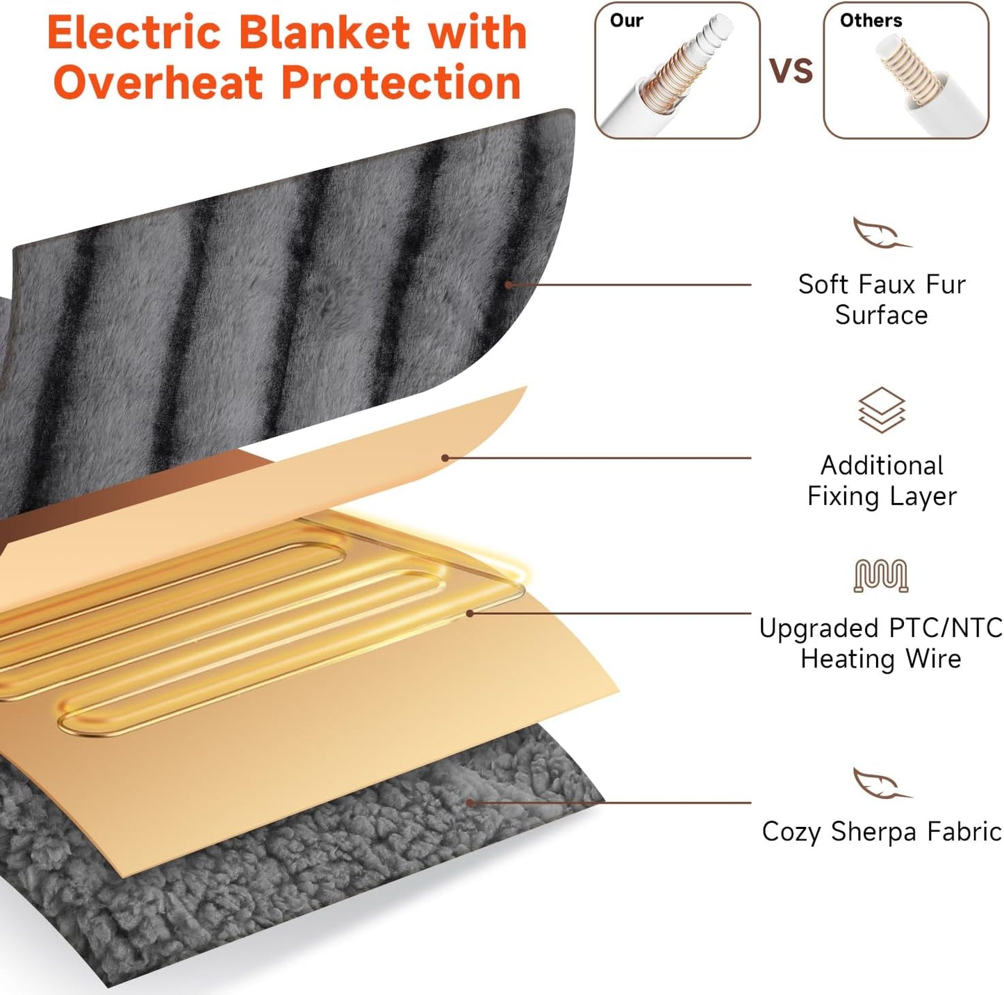 Heated Blanket Electric Throw- 50"x60" Soft Thick Faux Fur Electric Blanket for Sofa with 5 Heat Levels & 4 Hours Auto-Off Overheat Protection, Warm Cozy Gifts, Grey