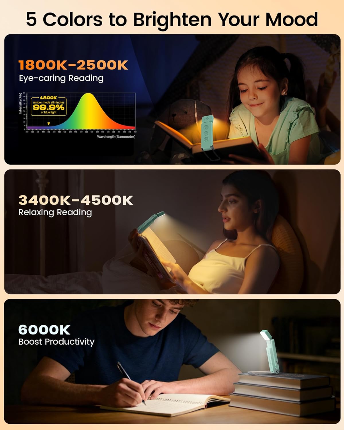 Glocusent 12 LED Rechargeable Book Light, Clip-on Reading Light with 5 Colors & 5 Brightness Levels, Up to 100Hrs Runtime, Eye-Caring Reading Lights for Books in Bed, Perfect for Book Lovers, Kids