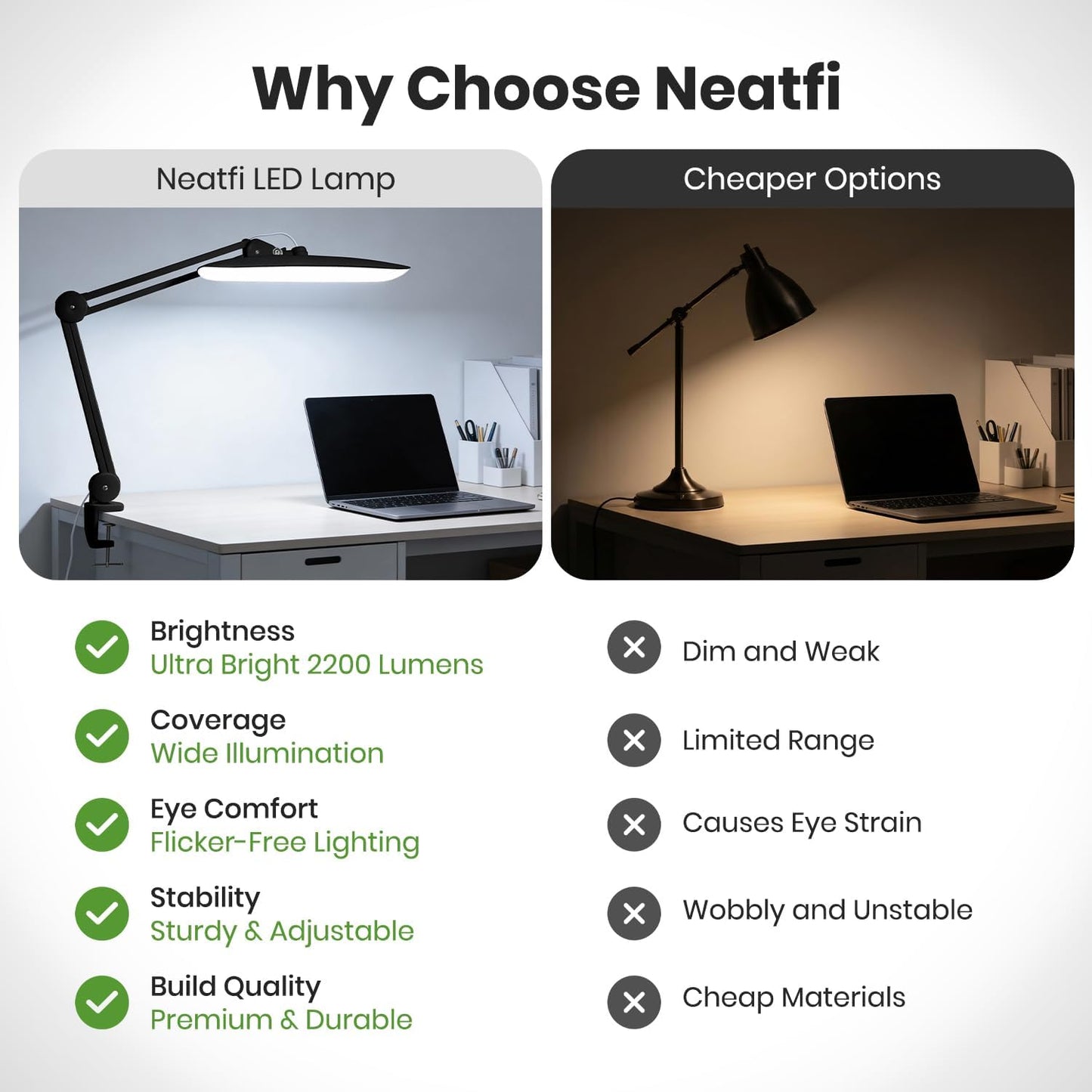 Neatfi XL 2200 Lumens 24W LED Desk Lamp with Clamp - Shadow-Free Task Lighting | 4-Level Dimming | Home Office & Crafts Use | 20-Inch Wide Head (Non-CCT, Black)