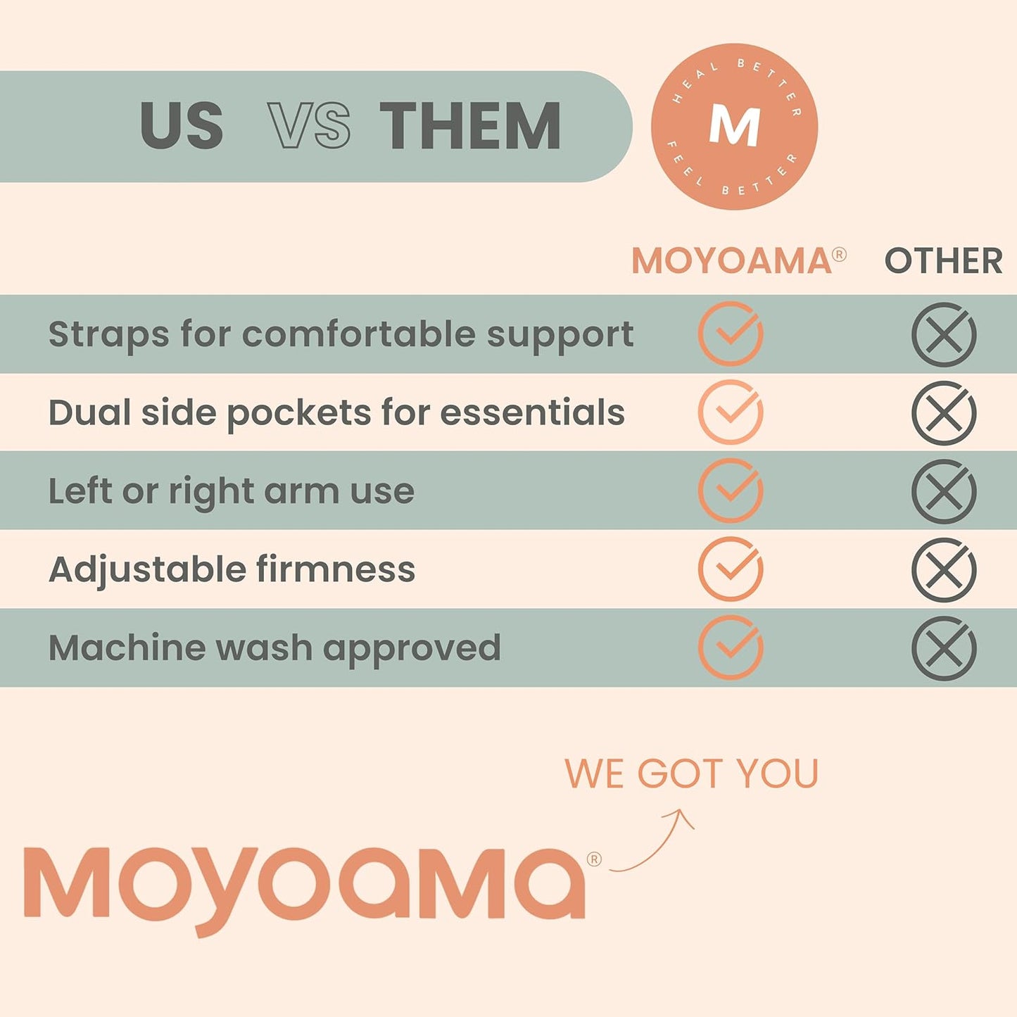 MOYOAMA Post Shoulder Surgery Pillow for Sleeping – Left/Right Arm Support with Adjustable Strap & Custom Firmness for Restful Recovery – Rotator Cuff, Bursitis, & Frozen Shoulder Pillow Post Surgery
