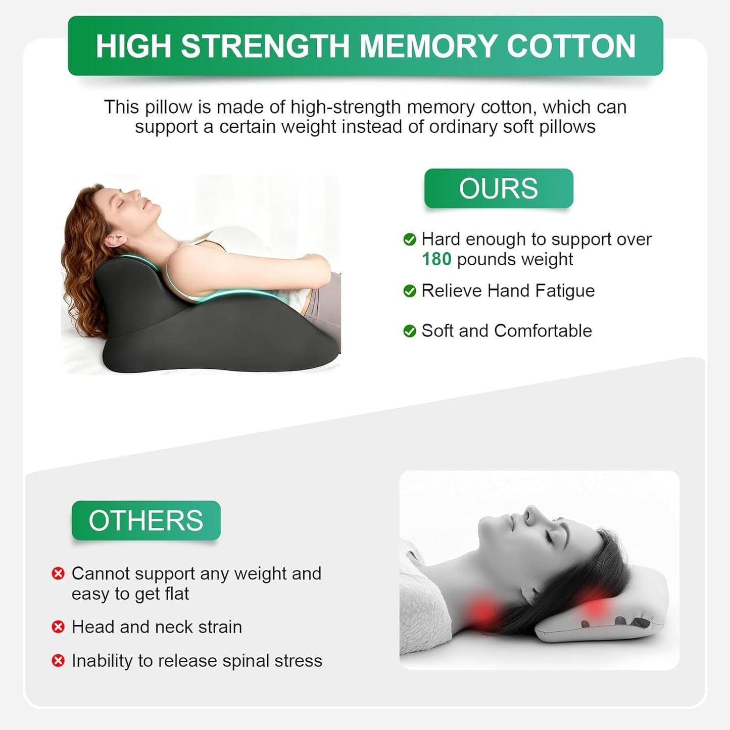 Memory Foam Ergonomic Pillow – Prone Support Orthopedic Pillow for Sleeping, Reading & Back Relief with Removable Cover Body Pillow Suppurt Weights Over 260 Pounds (Midele Size 23*15*9 inch)