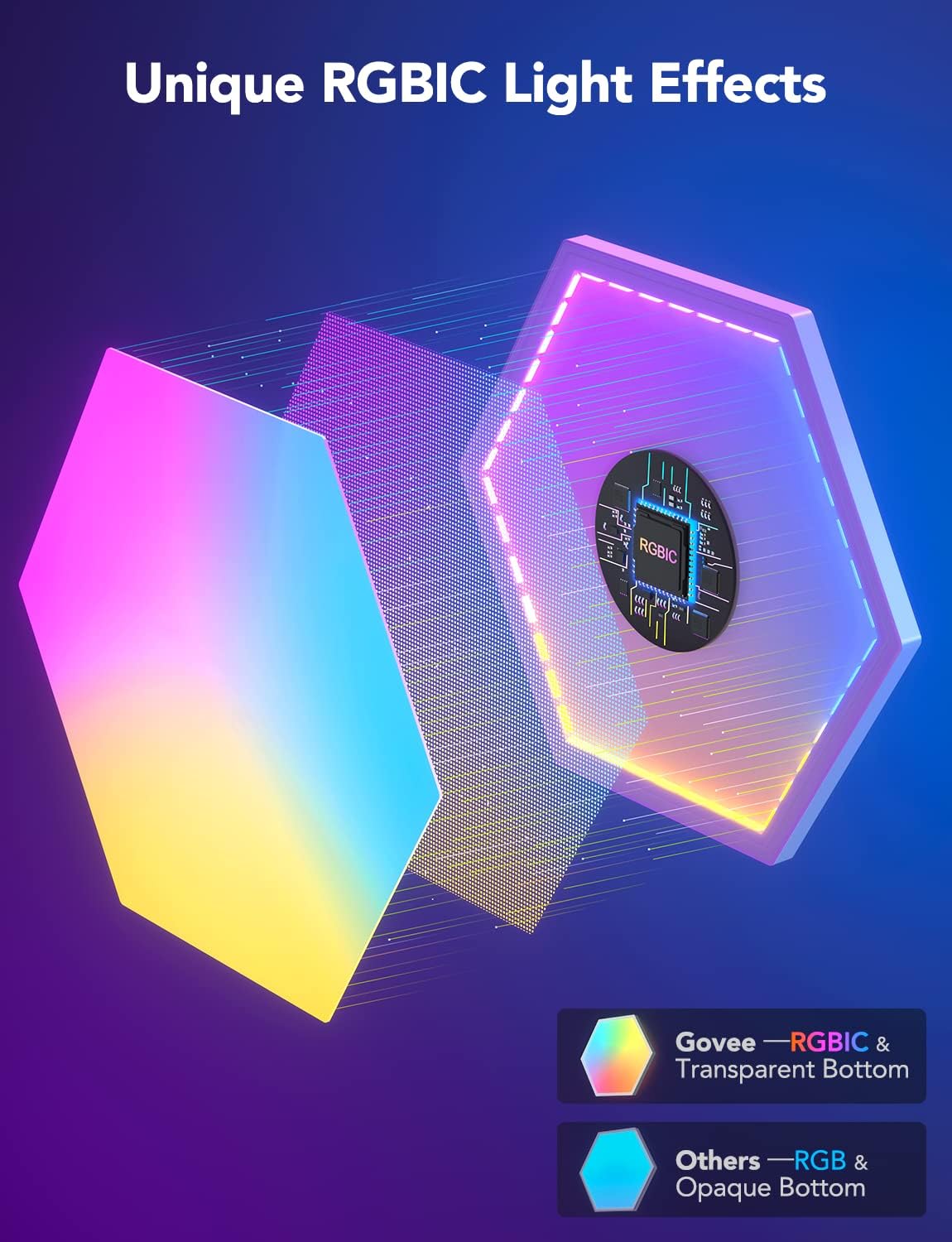 Govee Glide Hexa Light Panels, RGBIC Hexagon LED Wall Lights, Wi-Fi Smart Home Creative Wall Lights with Music Sync, Works with Alexa Google Assistant for Indoor Gaming Decor, 10 Pack