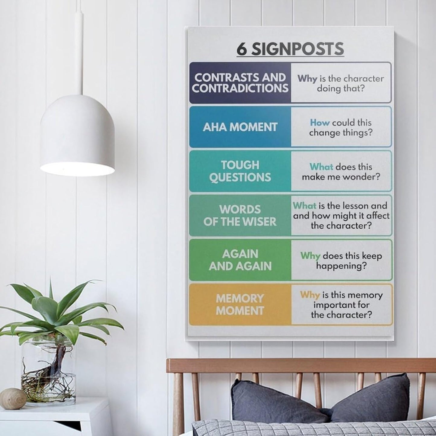 Notice & Note Signposts Poster, English Language, Classroom, Reading Literary Fiction, Educational Wall Art Poster Poster Decorative Painting Canvas Wall Art Living Room Posters Bedroom Painting 20x30