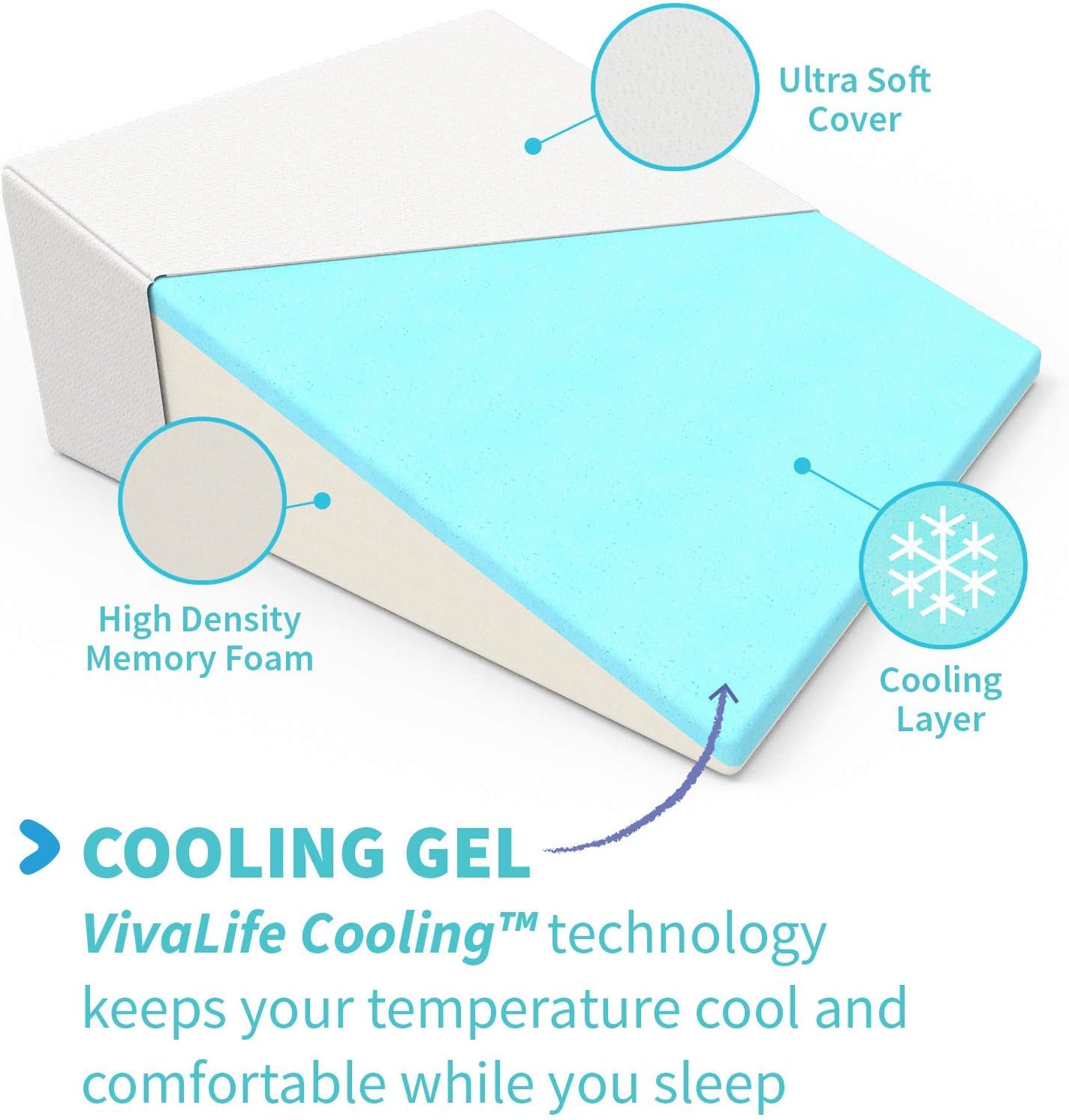 Vivalife Bed Wedge Pillow Gel Memory Foam Top - Cooling Elevated Support Cushion for Lower Back Pain, Acid Reflux, Heartburn, Allergies, Snoring - Ultra Soft Breathable Cover (10 Inch Wedge)