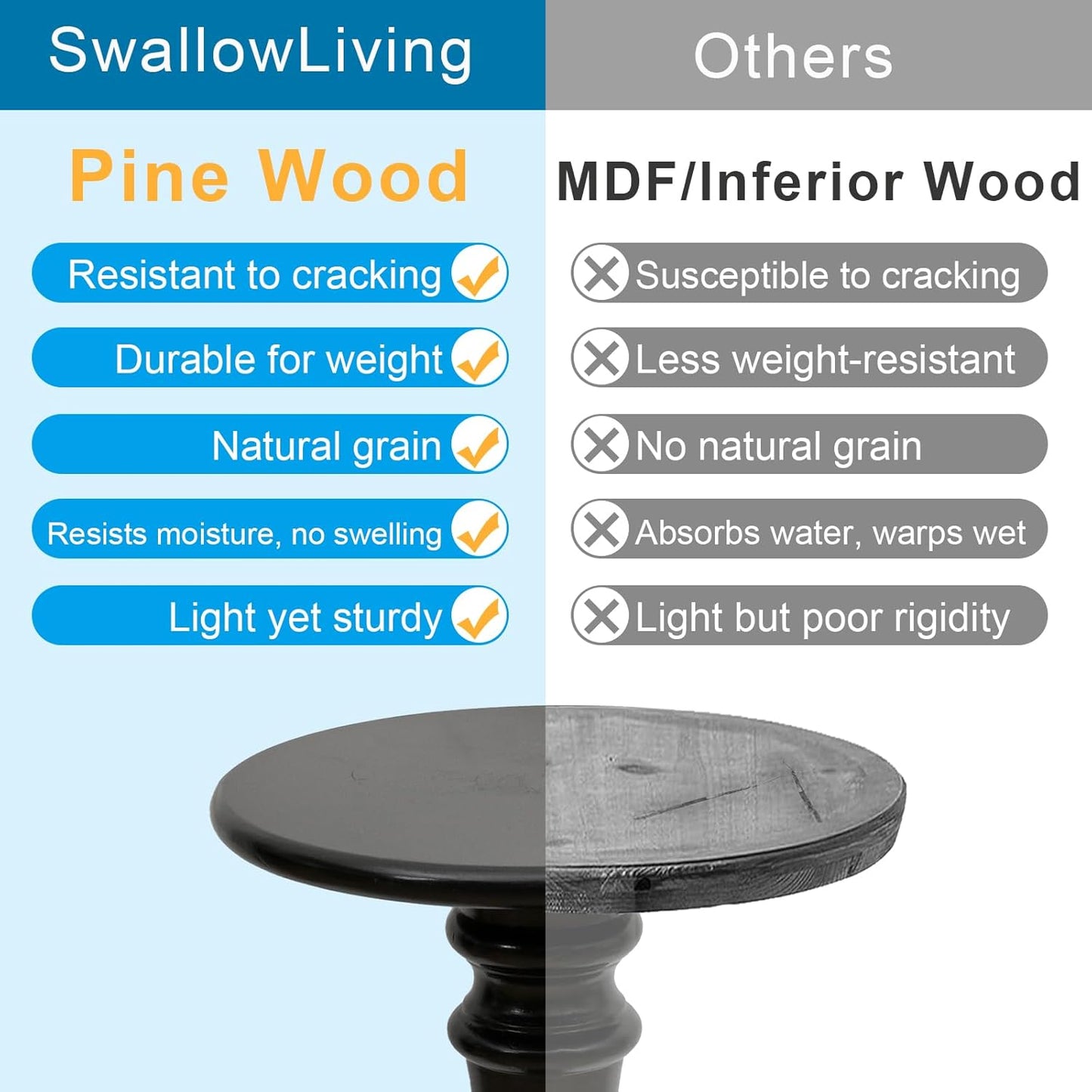 SwallowLiving Solid Wood Side Table - 12" Round Pedestal Drink Table for Small Spaces - Modern Black End Tables for Sofa Side & Narrow Nightstand - Elegant Tall Plant Stand & Accent Tables - 25" H