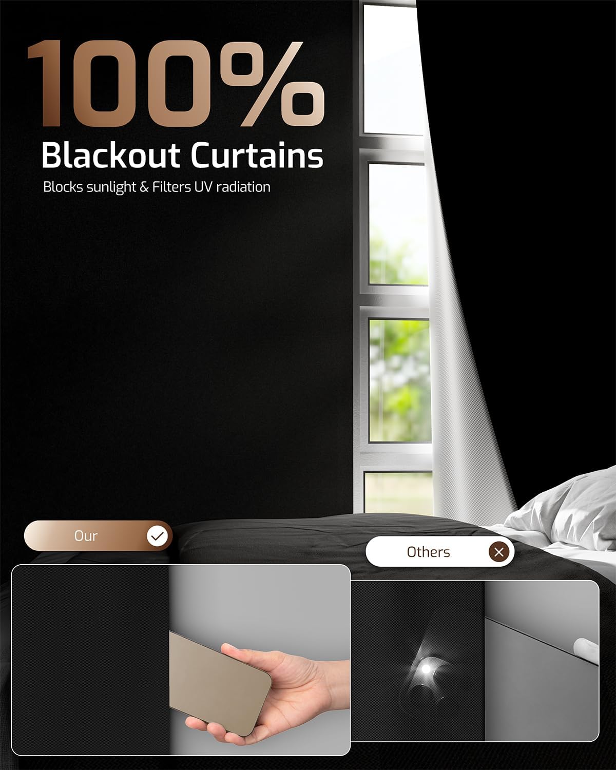 Portable Blackout Shades for Windows - 100% Blackout Window Cover for Travel, Baby Nursery, RV - No Drill, Waterproof, Lightweight Stick On Window Cover with Hook & Loop Tape (42" x 64")
