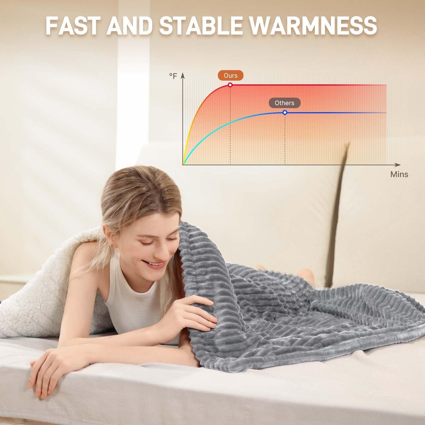 Heated Blanket Electric Throw - Soft Flannel Electric Blanket 50" x 60", Heating Blanket with 10 Time Settings, 6 Heat Settings, Machine Washable with Over-Heat Protection (Gray)
