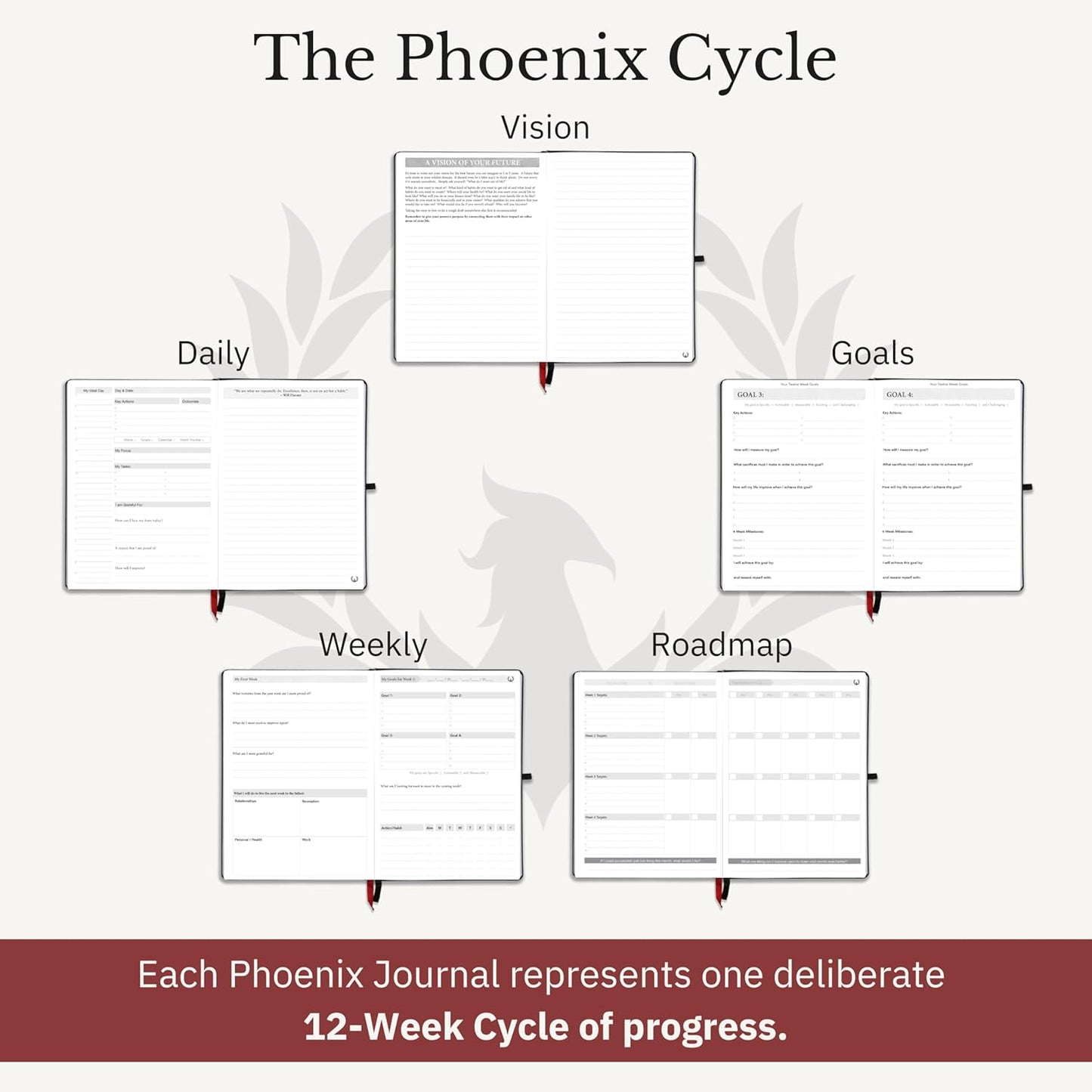 The Phoenix Journal – Quarterly Goal Planner & Daily Journal for Focus, Productivity & Clarity – 12 Week Undated Roadmap with Vision & Goal Setting – Daily, Weekly & Monthly Planning – Hardcover - Black