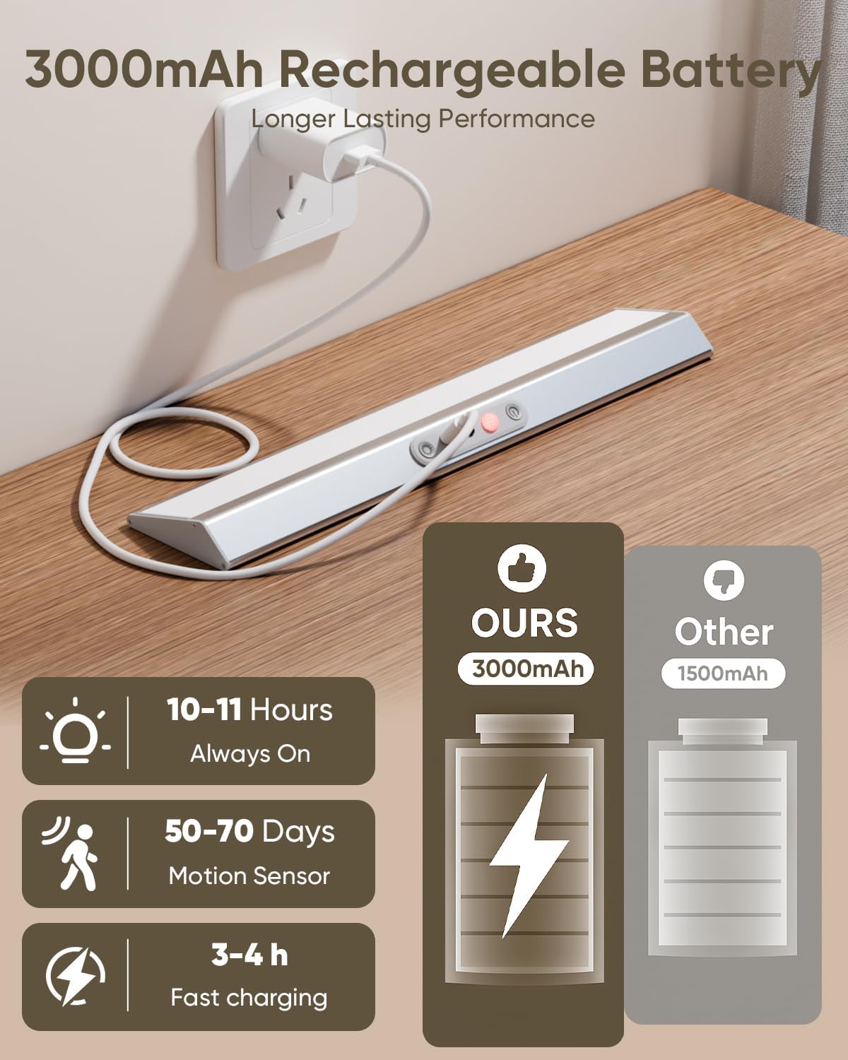Motion Sensor Closet Lights, Eye Protection Design Cabinet Lighting Wireless with Remote, 3 Color Temps & Dimmable, Magnetic, Rechargeable LED Closet Lighting for Kitchen, Wardrobe, Pantry