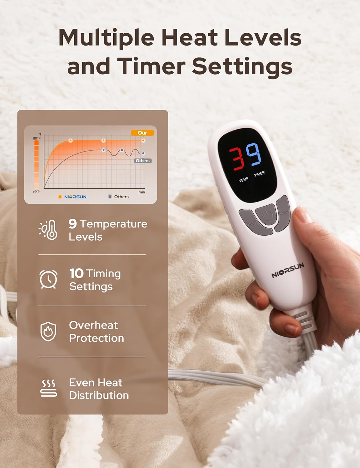 NIORSUN Heated Blanket Throw with Foot Pocket, Wearable Electric Blanket with 9 Heating Levels & 10 Time Settings, Ultra-Soft Flannel & Sherpa, Cozy Gift for Family and Friends, 50 * 70", Beige