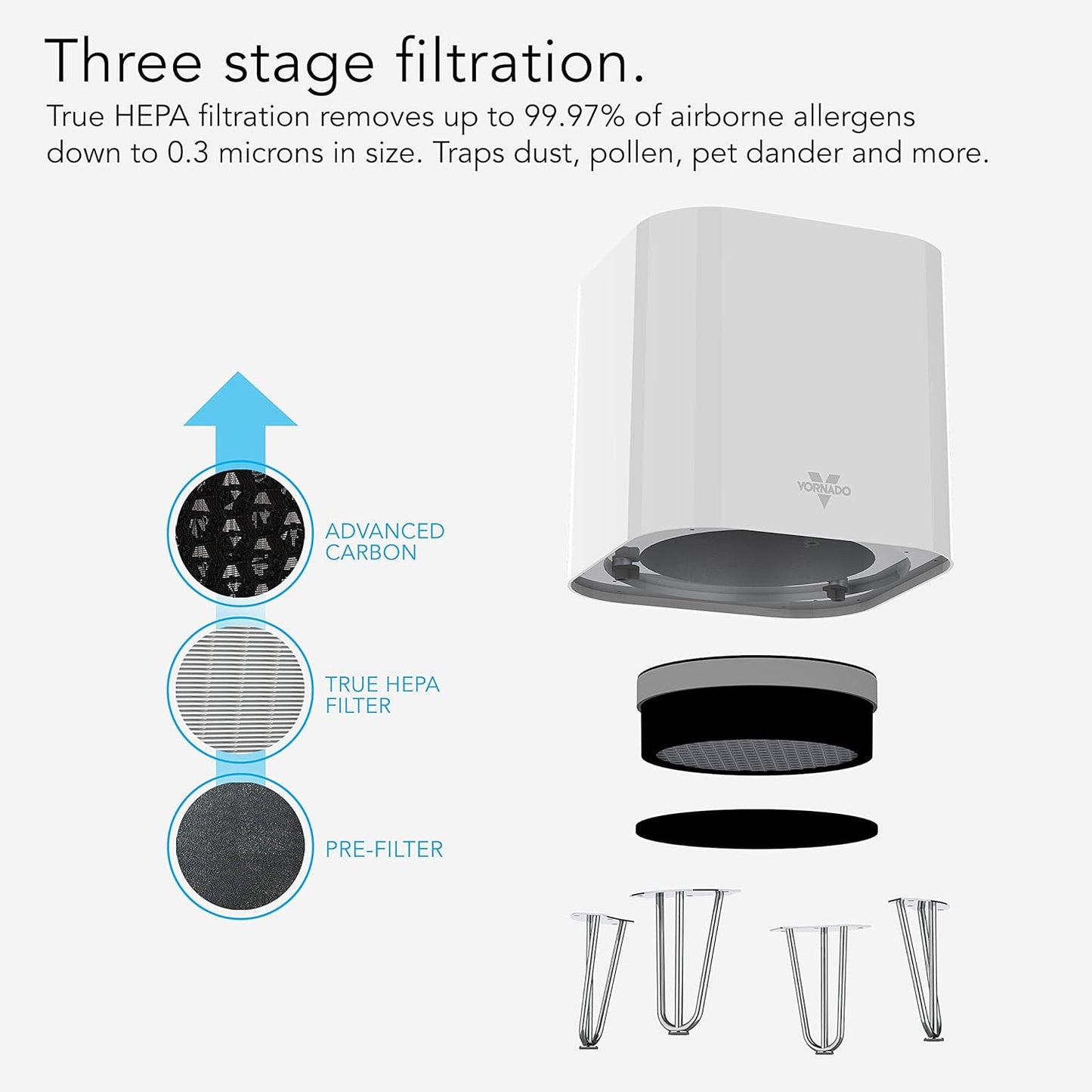 Vornado QUBE50 Air Purifier for Home, Bedroom and Office, True HEPA Filter to Remove [99.97% of Allergens], Pet Dander, Smoke, 3-Step Filtration Process, Small, White