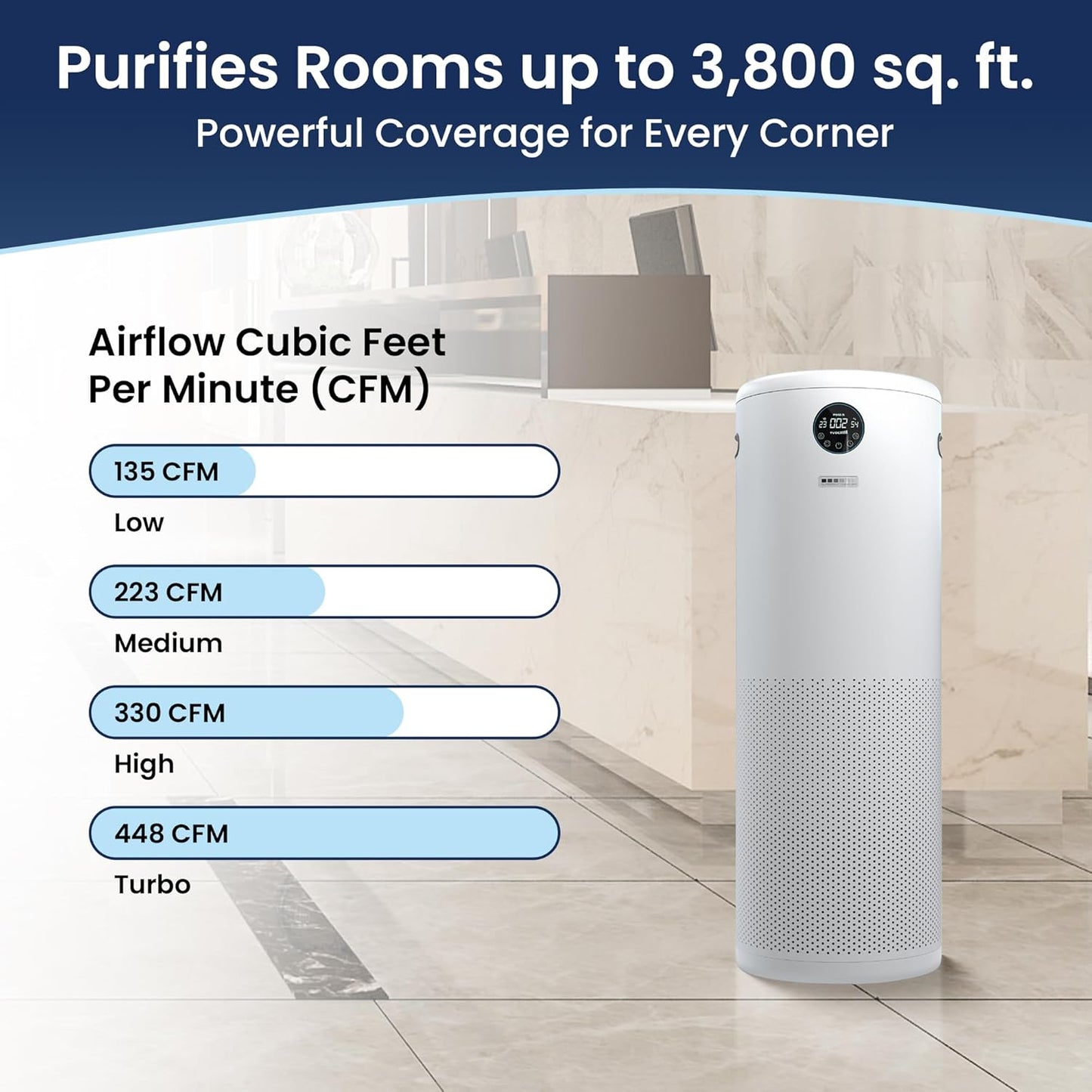 JADE 2.0 - White - H13 HEPA Air Purifier for Large Rooms - Up to 3800 sq ft - Heavy Duty Home Air Purifier, Filters 99.9% of Odors, Dust, and Smoke - Quiet Air Purifier at 35dB