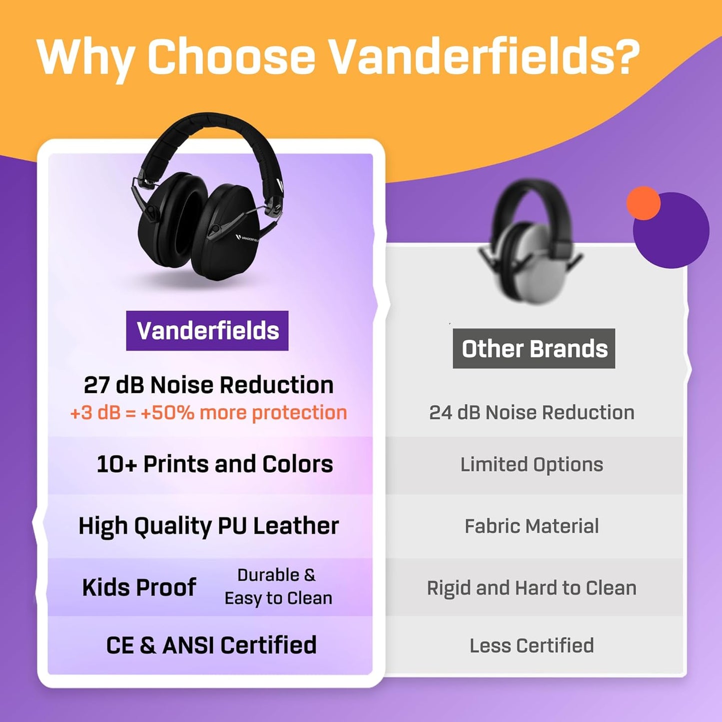 Vanderfields Hearing Protection Ear Muffs - Over 33 dB (2K Hz) Broad Noise Cancelling Sound Reduction Earmuffs for Kids 3-12