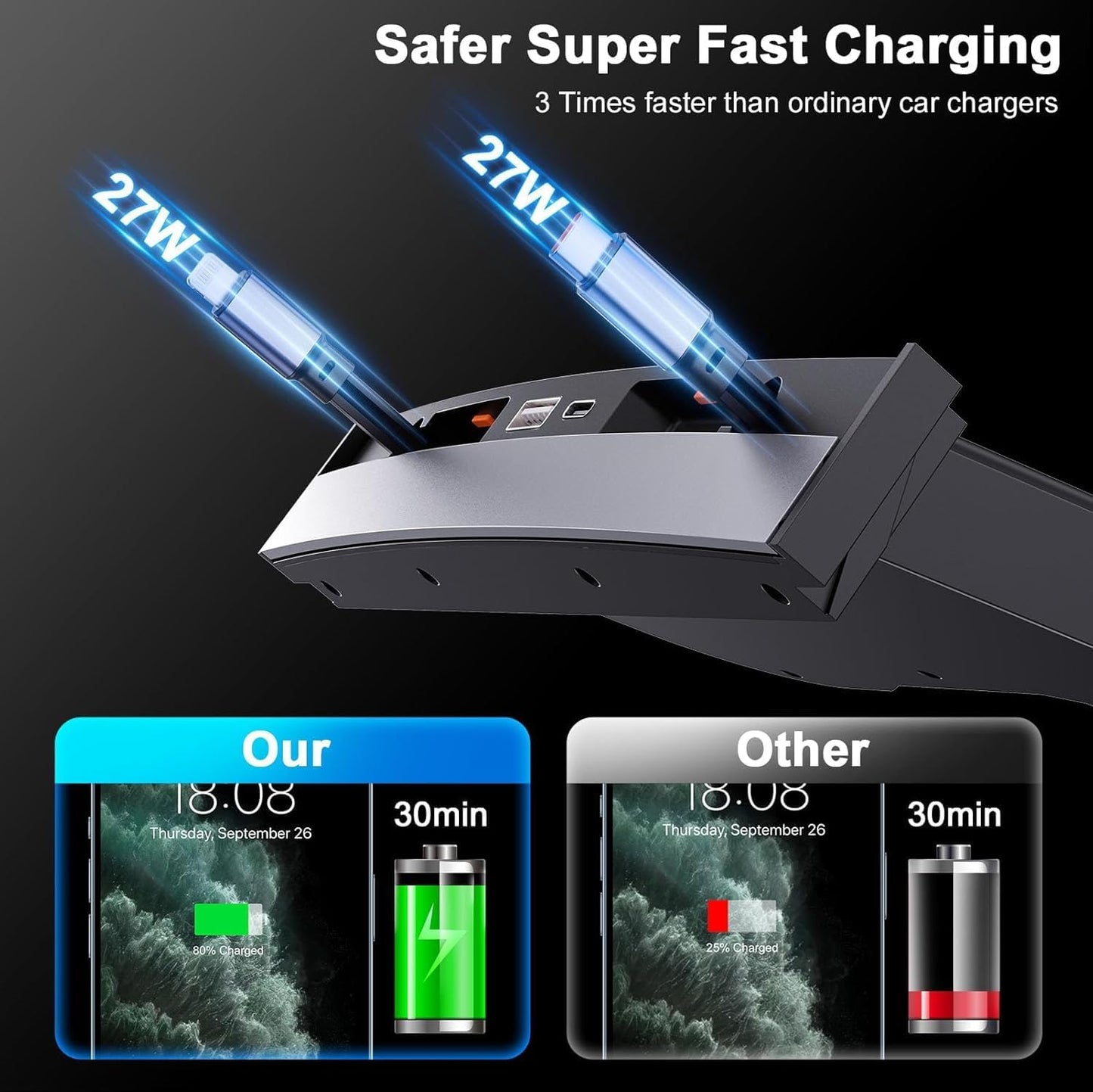 USB Hub for Tesla Model 3, Model Y 2021 2022 2023 USB-C & Lightning Cables - Fast Charger for Tesla Model Y and 3 Accessories, Retractable Phone USB Charger Hub 4-Ports (Not Fit Model 3 2024)