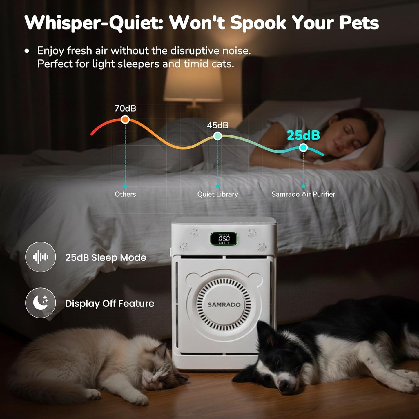 Smart Pet Hair Air Purifier For Home Large Room 2500 Sq Ft, True H13 HEPA Filter, Actively Sucks Up Dander Odor Smoke, Washable Mesh, WiFi App Control, White