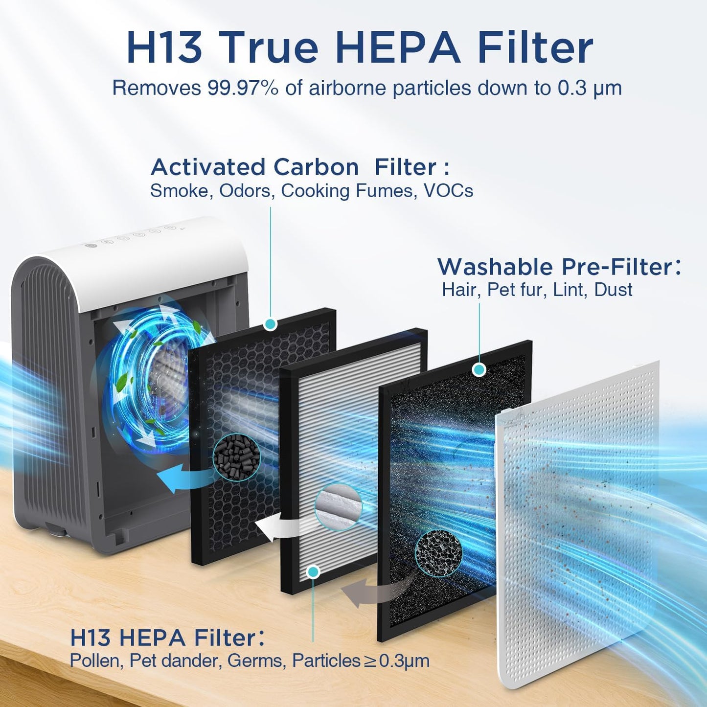 Air Purifiers for Home Large Room Up to 2590 ft² with PM 2.5 Display Air Quality Sensor, DBFIT H13 HEPA Air Purifier with Washable Filter, Auto Mode, Air Cleaner for Smoke Dust Pollen Pets Hair Odo
