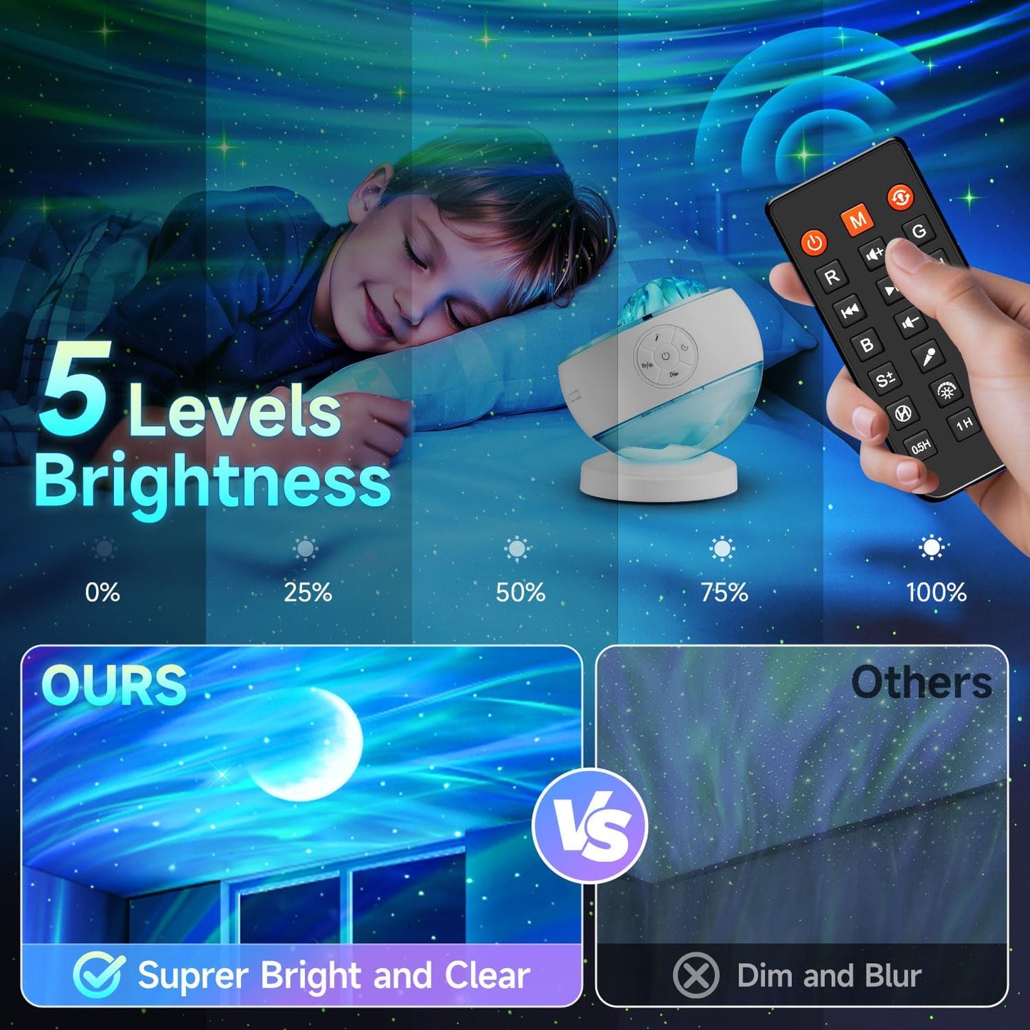 Northern Lights Projector Galaxy Projector with 300+ Light Effects, LED Star Projector for Bedroom Aurora Light, Remote Control, 15 White Noises, Bluetooth Speaker Galaxy Light Gifts for Kids Adults