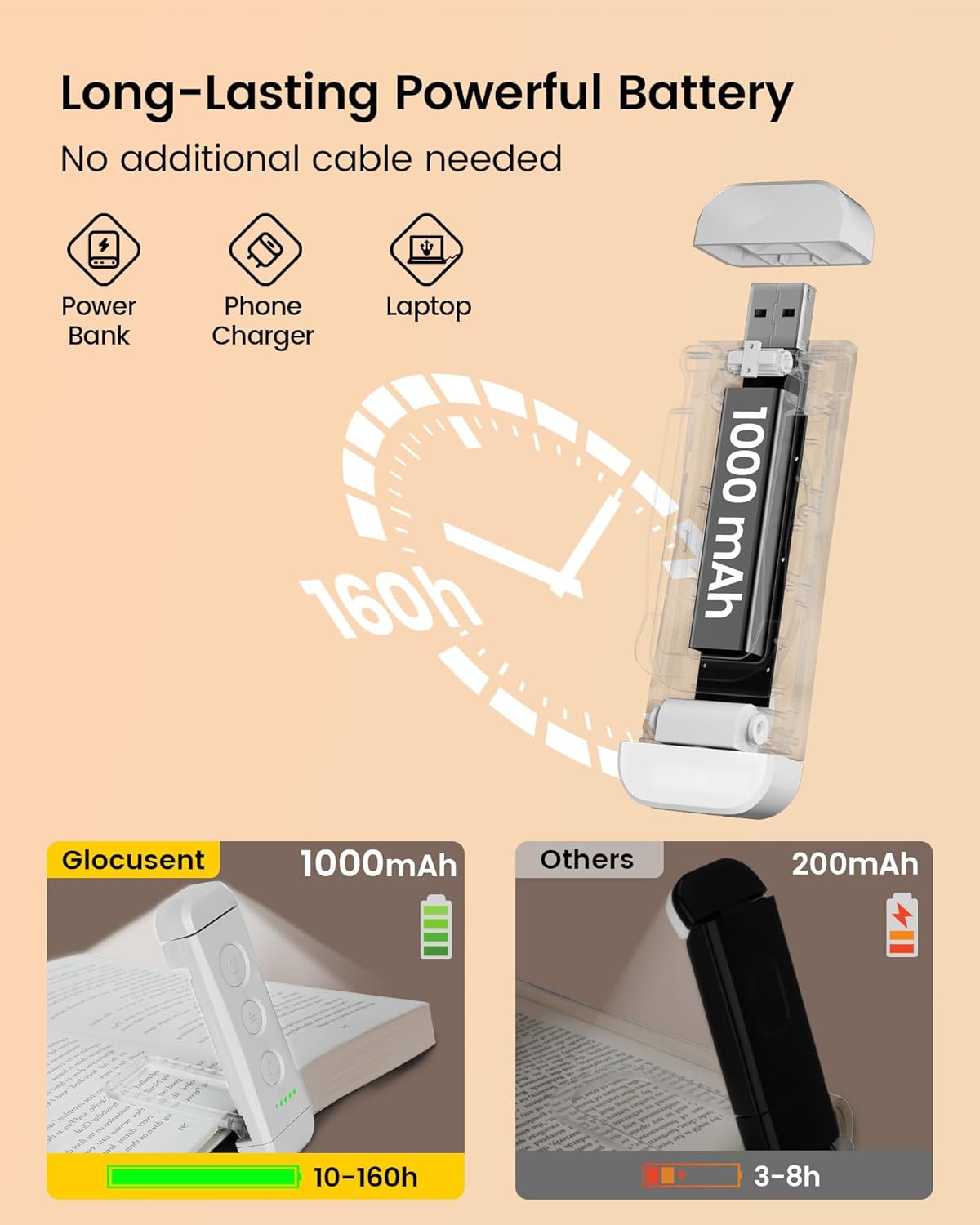 Glocusent USB Rechargeable Book Light for Reading in Bed, Portable Clip-on LED Reading Light, 3 Amber Colors & 5 Brightness Dimmable, Compact & Long Lasting, Perfect for Book Lovers (White-Pro Max)