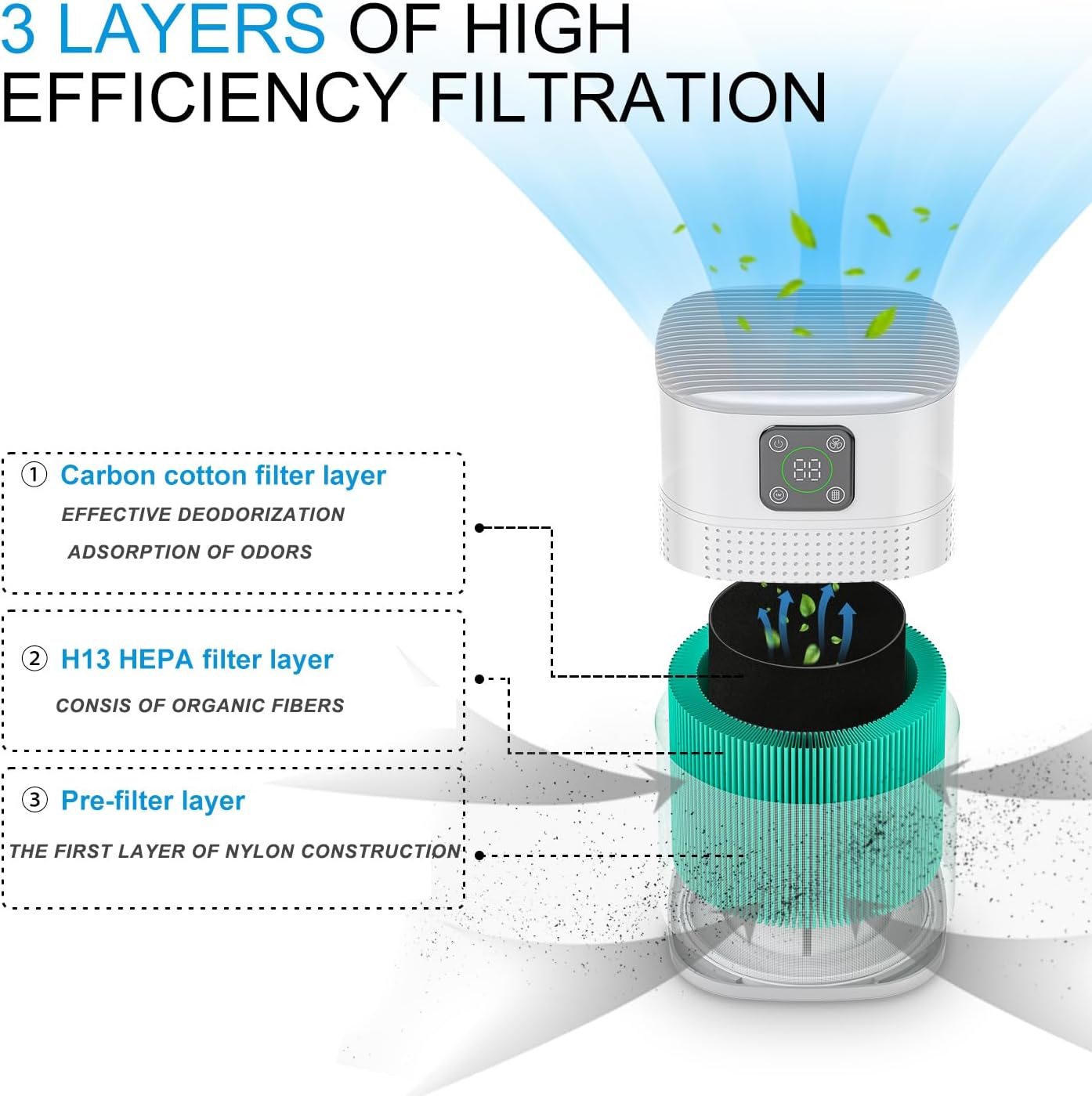 Air Purifiers for Bedroom, Honeyuan H13 HEPA Air Purifier for Home Large Room 1095 sqft, Air purifiers with 360°Air Intake, 3 Fan Speeds, 3-Stage Filtration, White