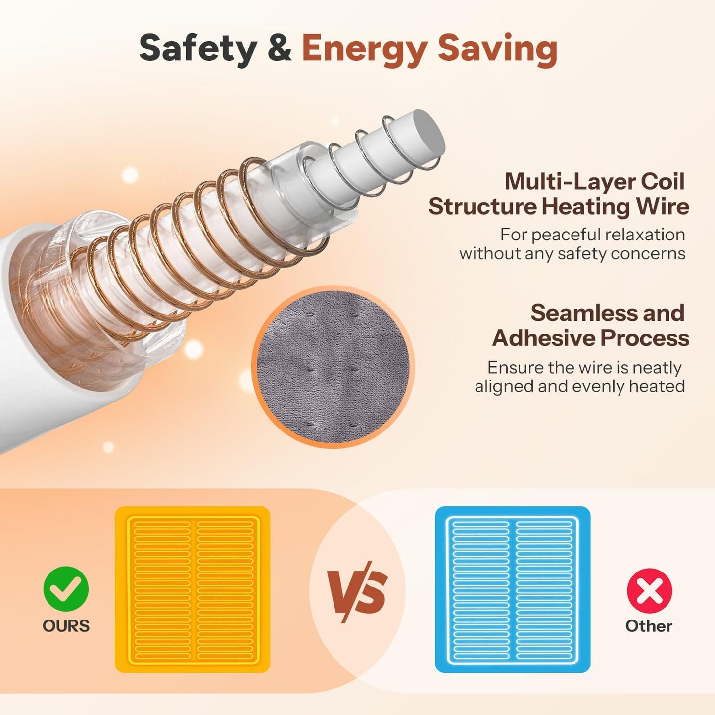 Heated Blanket Electric Throw 50"x60" Throw Size, Electric Blanket with 6 Heating Levels and 1-12 Hours Timer Auto Off, Soft Flannel Fleece Fast Heating Blanket, Overheat Protection, Machine Washable