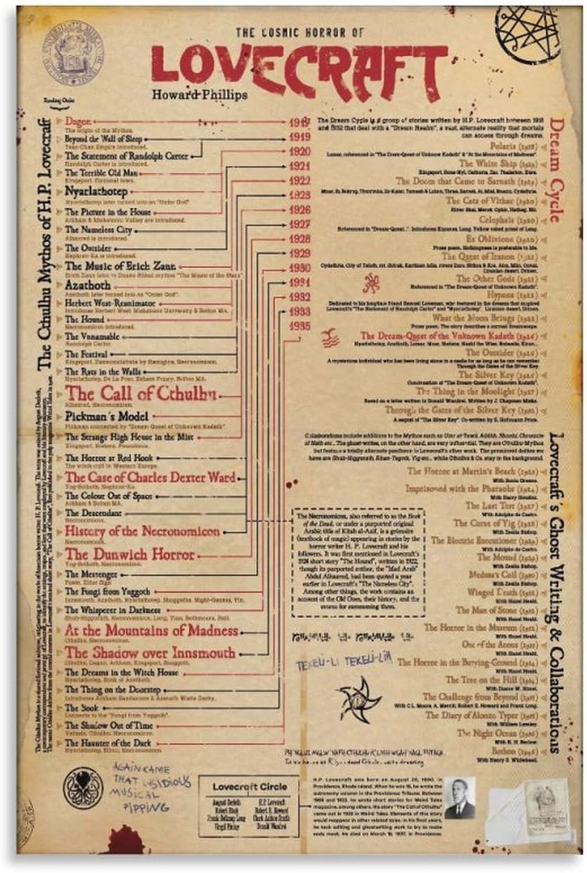 Lovecraft Reading Guide Canvas Printing Wall Art Cthulhu Mythos Timeline Diagram Prints Vintage Literary Wall Decor Posters Study Office Library Living Room Bedroom 16x24inch(40x60cm)