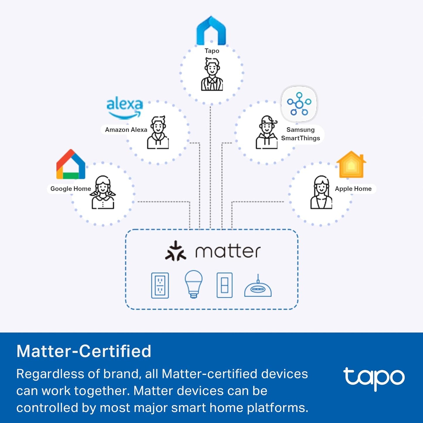 TP-Link Tapo Smart Plug Mini, Matter Compatible, Compatible with Alexa, Google Home & Samsung SmartThings, Energy Monitoring, 15A, UL Certified, 2.4G Wi-Fi Only, Tapo P110M(4-Pack)