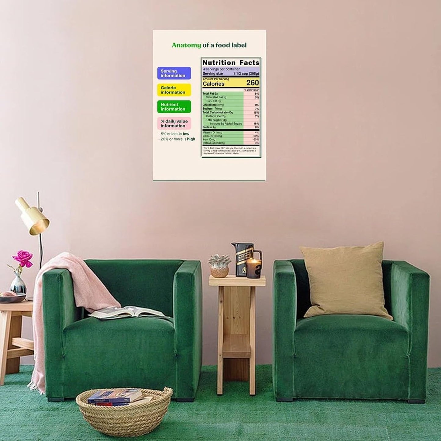 Food Label Reading Guide Poster (1) Canvas Print Wall Art Decor Living Room Office Bedroom 24x32inch(60x80cm) Unframe-style