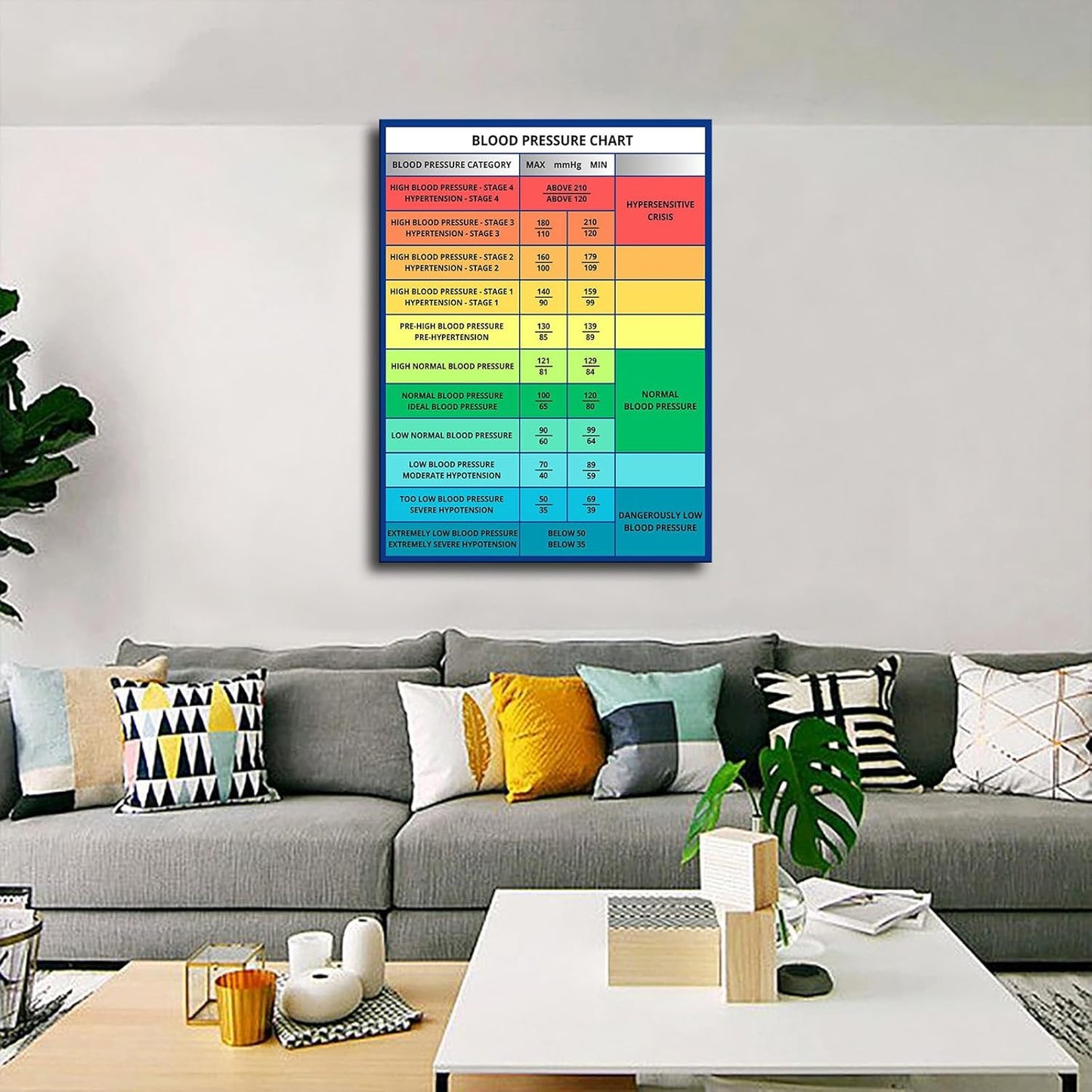 Normal Blood Pressure Range Chart – Blood Pressure Chart & Reading Guide Canvas HD printing poster creative room aesthetics be the perfect wall art decoration for home office gym bar (16x20inch-Unframed)