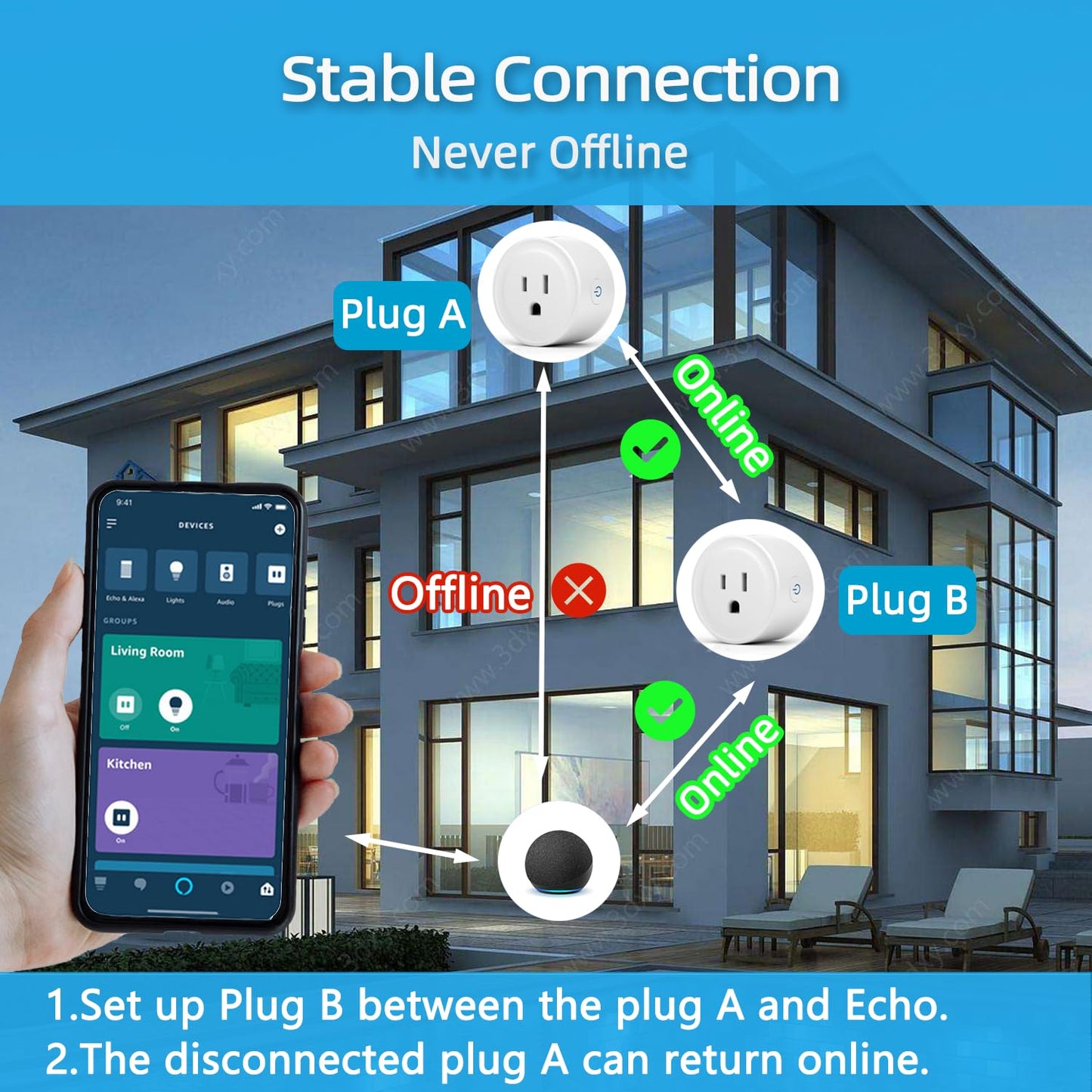 YNF Smart Plug, Simple Setup with One Voice Command, Works with Alexa Only, Remote Control with Timer Function, Bluetooth Mesh Outlet, Alexa Echo Required （1 Pack）