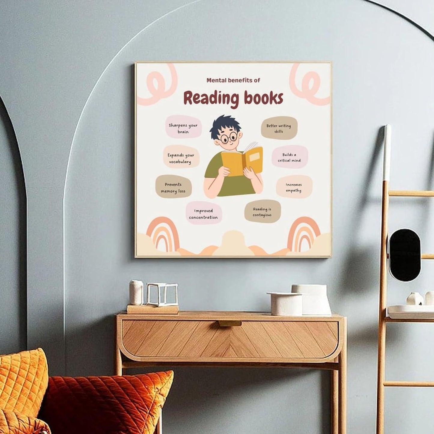 The Benefits of Reading Books Poster (4) Canvas Print Wall Art Decor Living Room Office Bedroom 16x16inch(40x40cm) Unframe-style