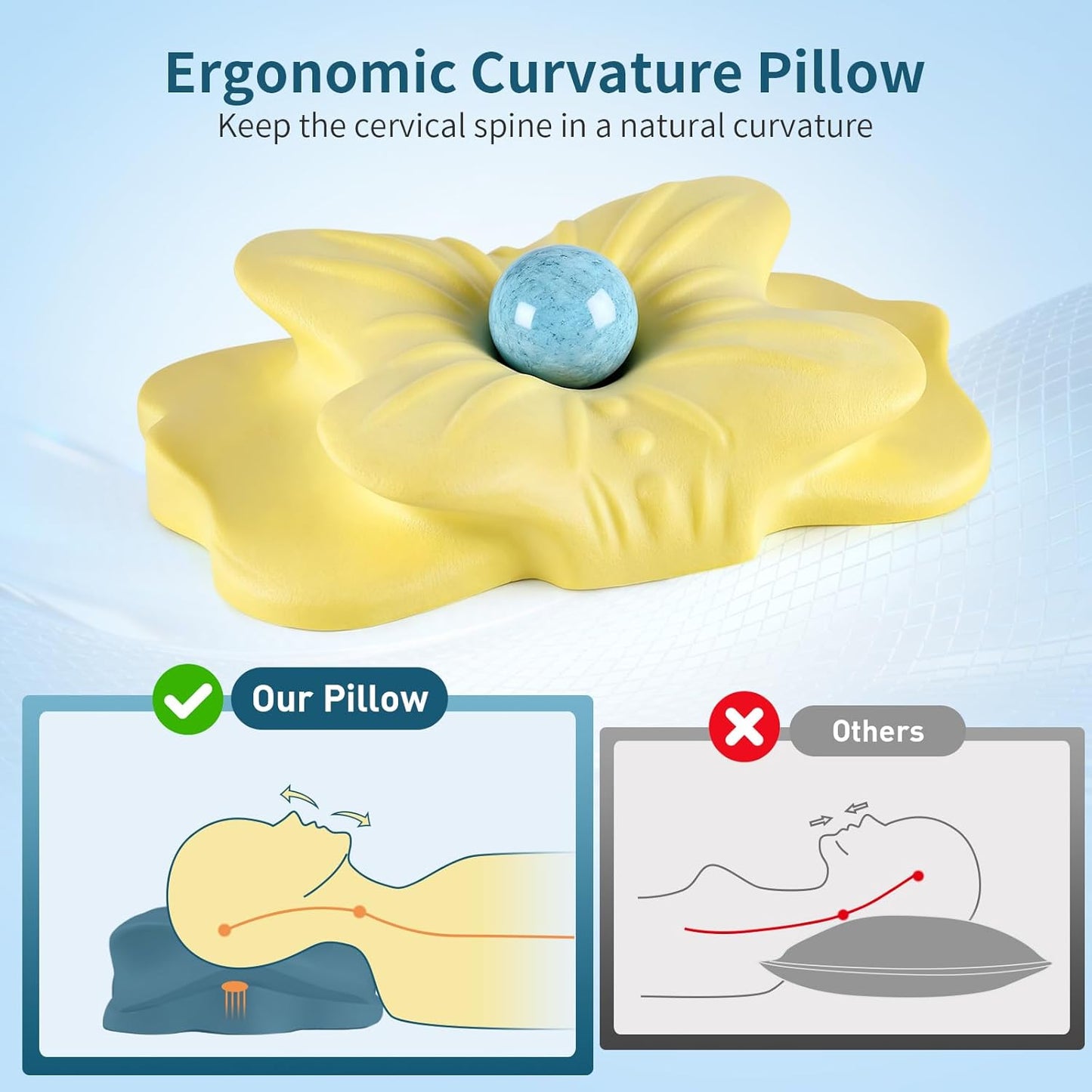 Cervical Neck Pillow - Neck Support Pillows for Sleeping, Contour Memory Foam Pillows for Side, Back & Stomach Sleepers, Ergonomic Neck Pillow with Breathable Cover (Grey)