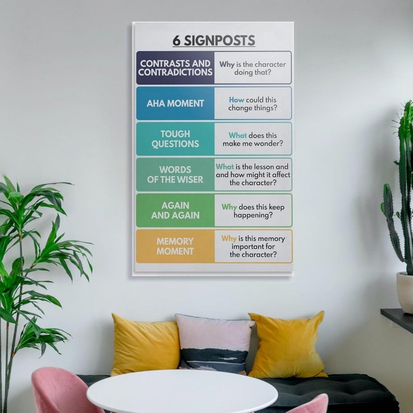 Notice & Note Signposts Poster, English Language, Classroom, Reading Literary Fiction, Educational Wall Art Poster Poster Decorative Painting Canvas Wall Art Living Room Posters Bedroom Painting 20x30