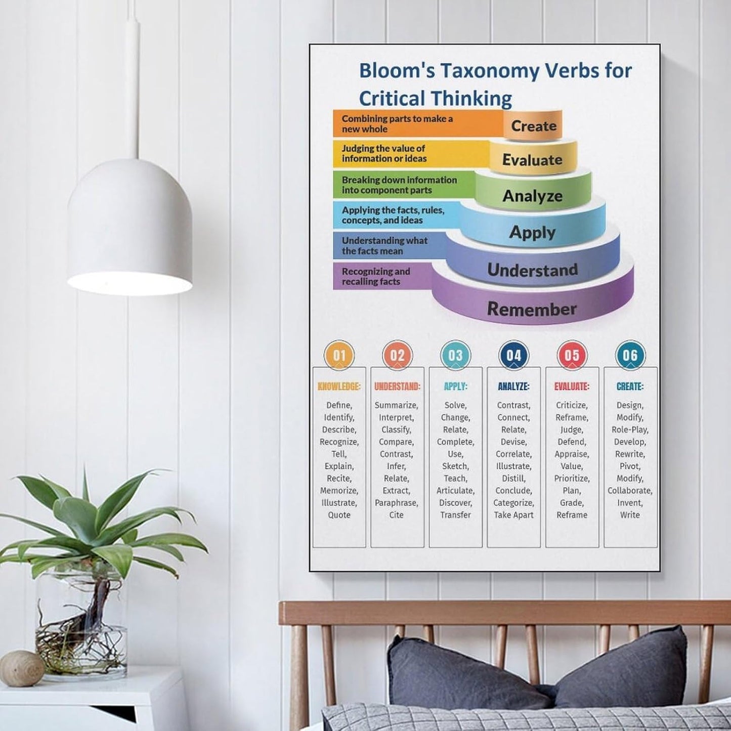 VSXLEOZ Bloom Cognitive Taxonomy Verb Poster Knowledge Classroom Canvas Wall Art Aesthetic Decorative Painting Living Roomstylestyle 12x18inch(30x45cm)