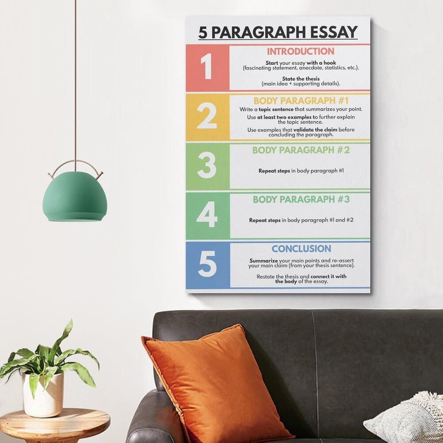 Lyonidas 5 Paragraph Essay Posters English Classroom Class Decor Writing Reading Poster Poster Wall Art Canvas Aesthetic Decorative Modern Art Print Bedroom Decor 12x18inch(30x45cm) Unframe-style